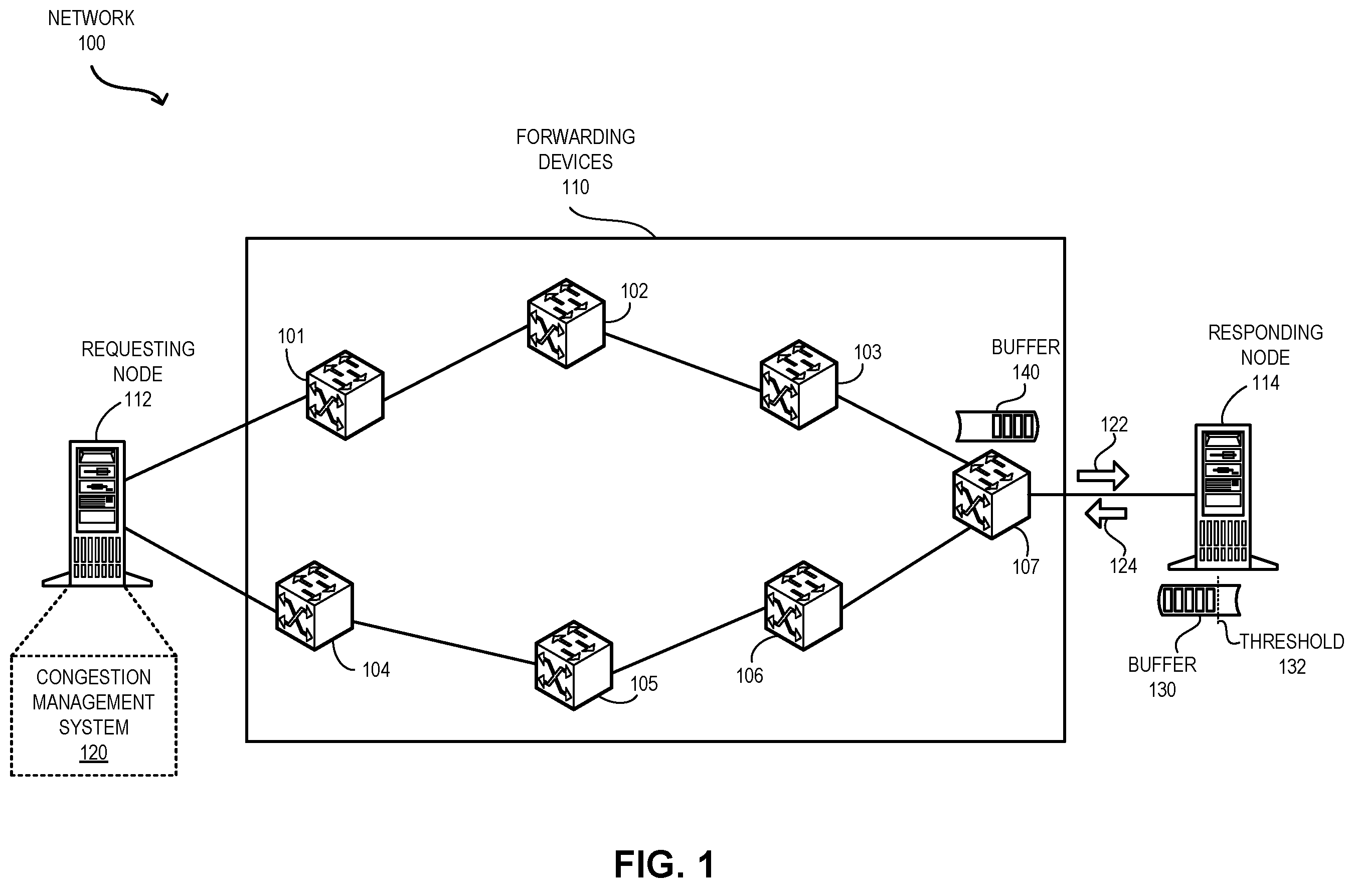 Patent US12348433 — Method and system for dynamic quota-based congestion management — Figure 1