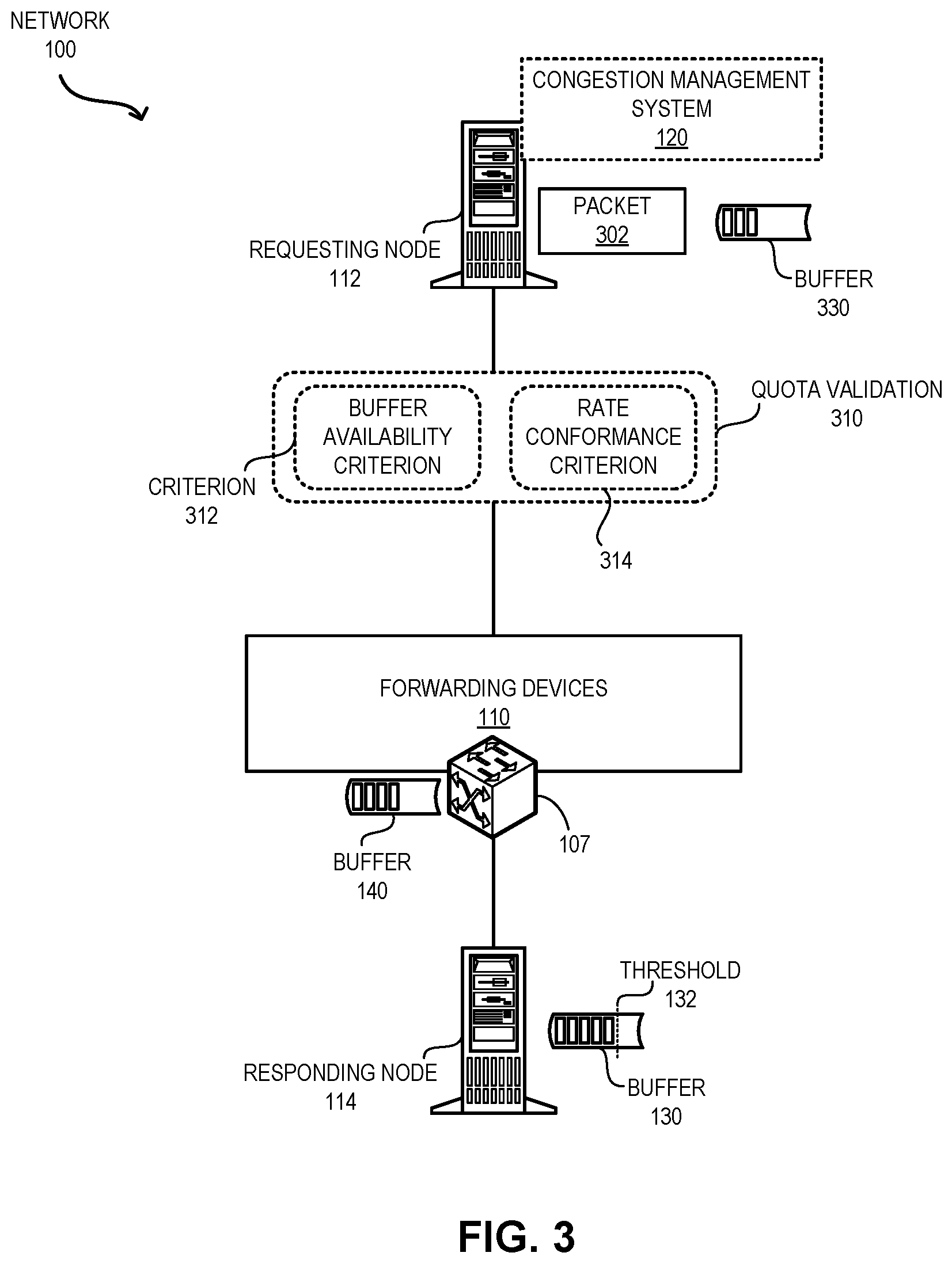 Patent US12348433 Figure 3 – Method and system for dynamic quota-based congestion management