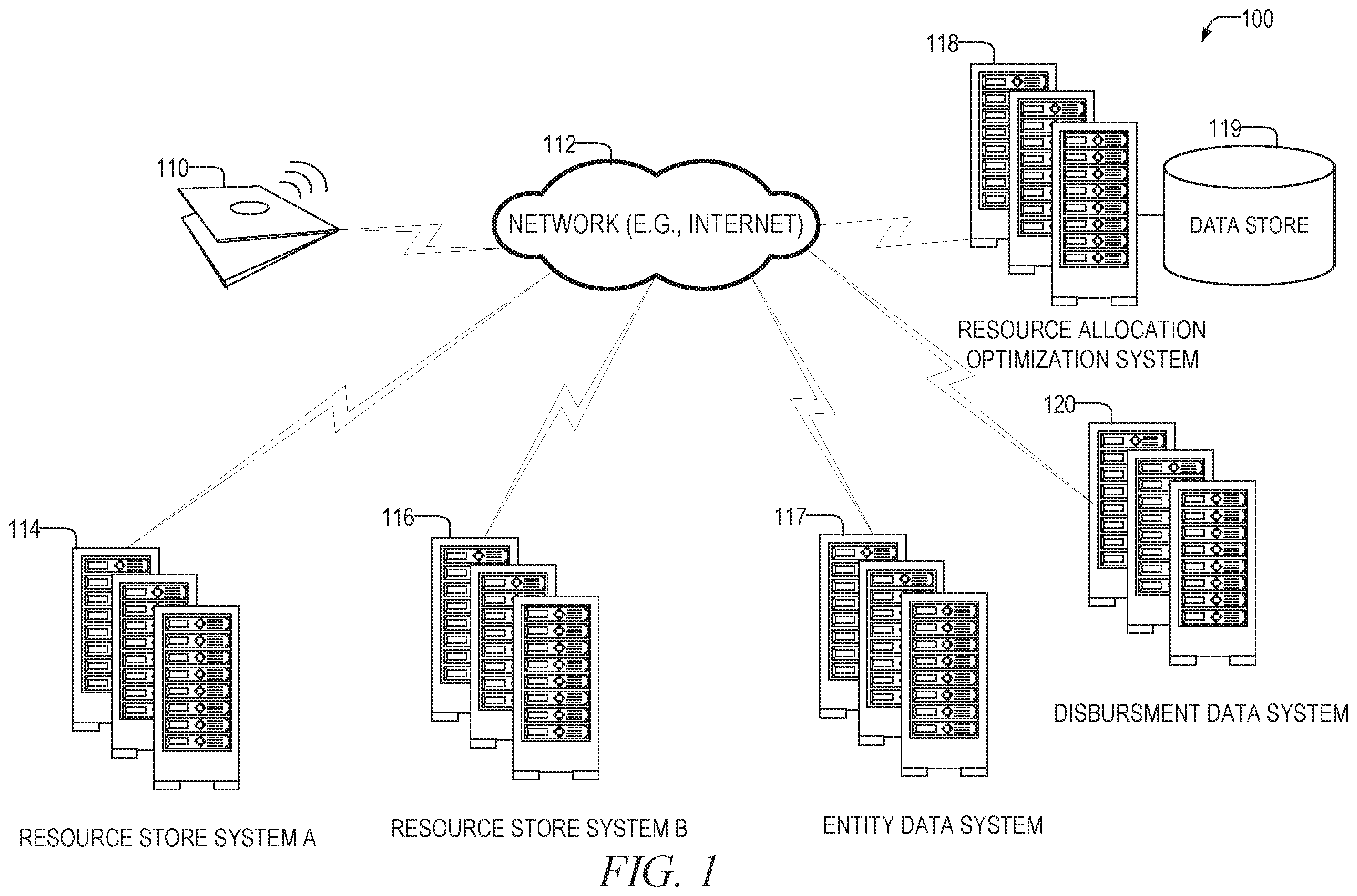 Patent US12348434 — Resource allocation dashboard and optimization generator — Figure 1