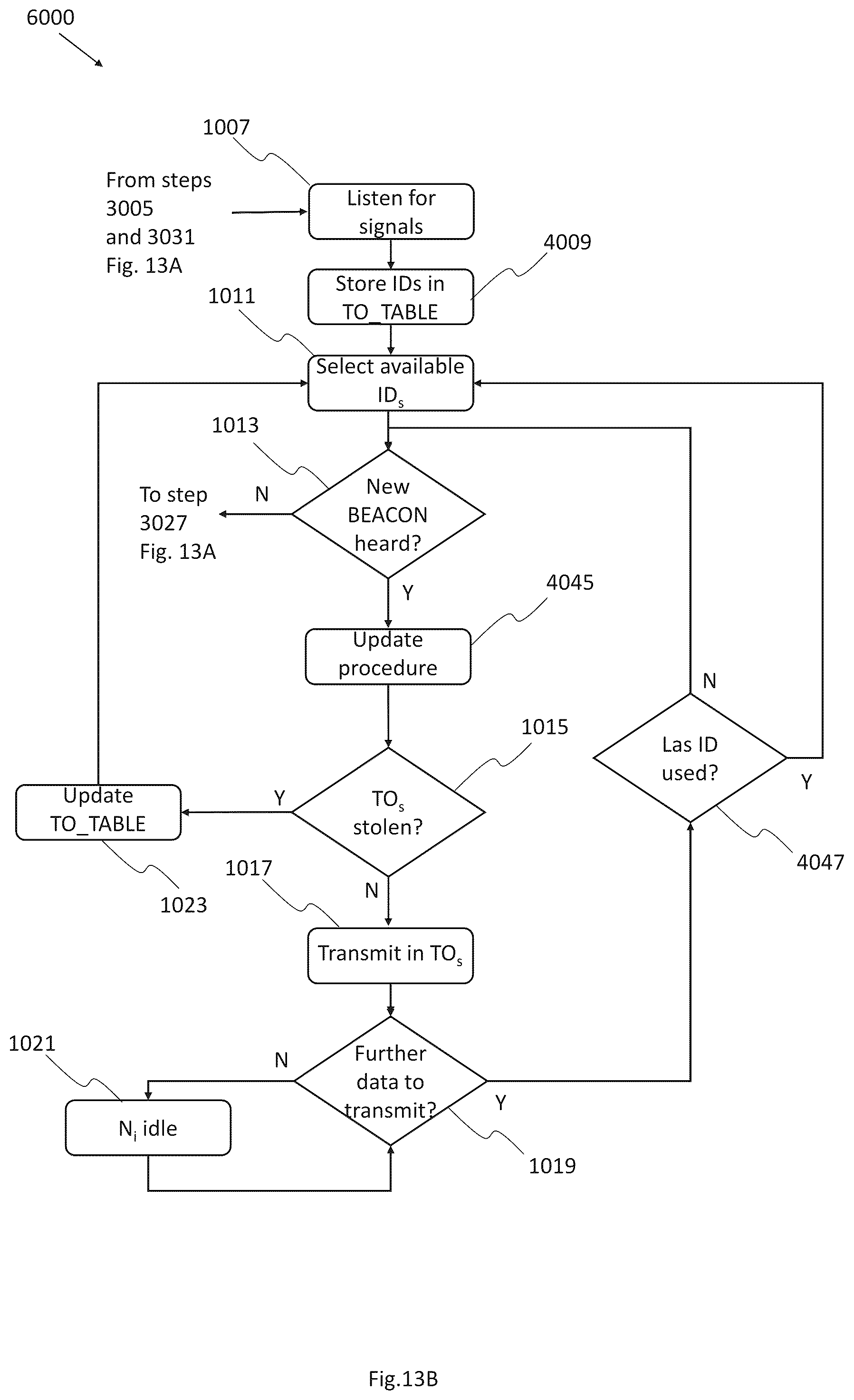 Patent US12348435 Figure 12 – Methods for data transmission on Ethernet multidrop networks implementing dynamic physical layer collision avoidance
