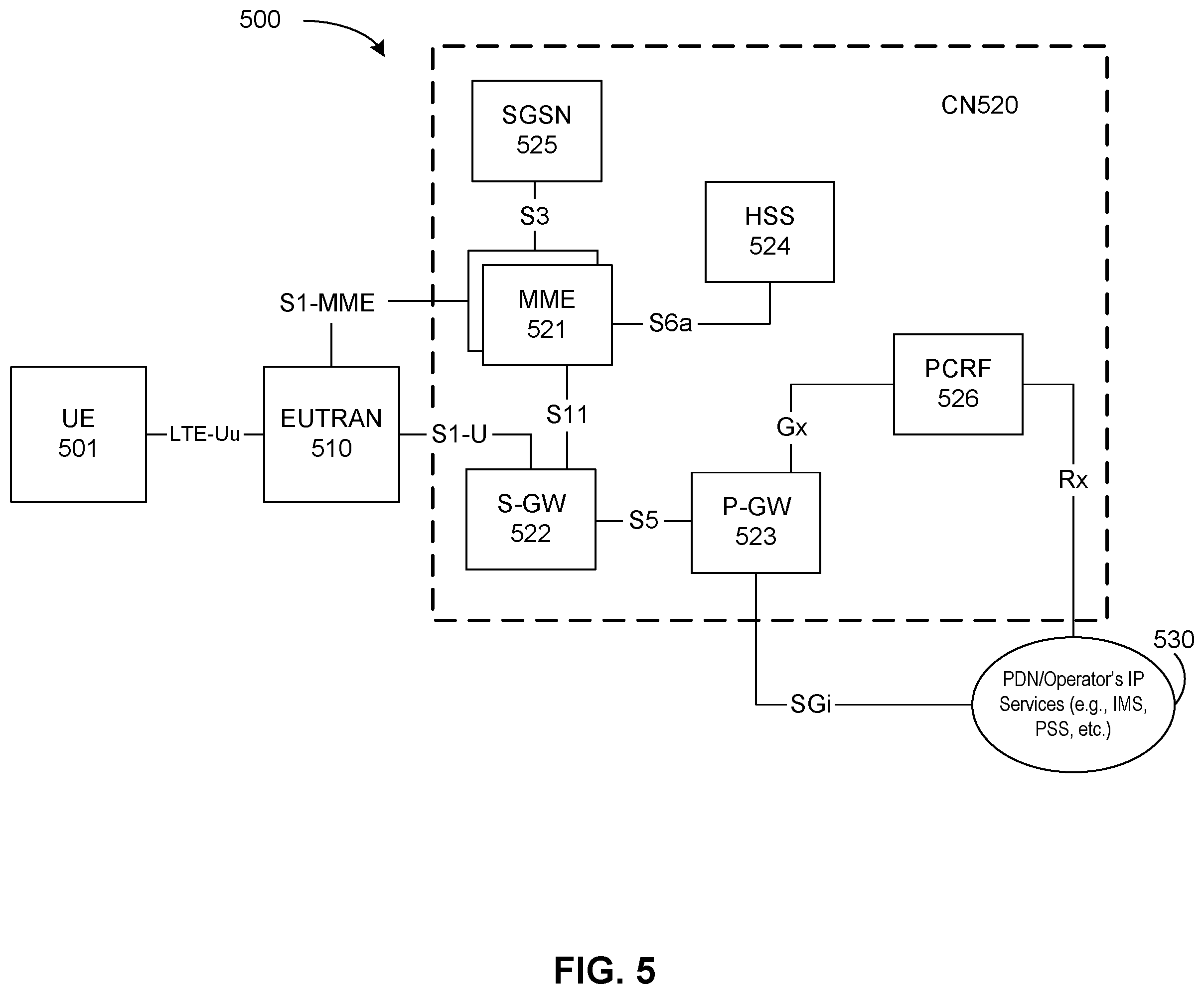 Patent US12348442 Figure 5 – User equipment processing time relaxation for multi-DCI NC-JT PDSCH reception
