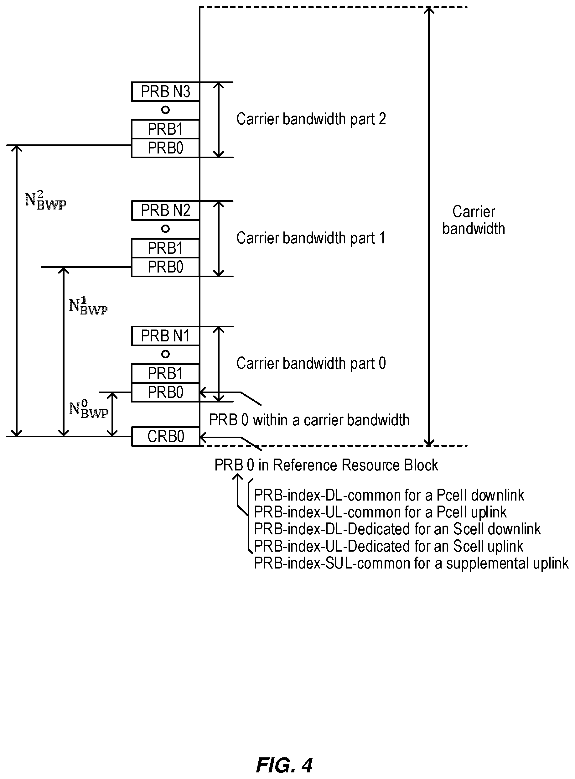 Patent US12348449 Figure 3 – Additional reference signals for UEs in non-connected states