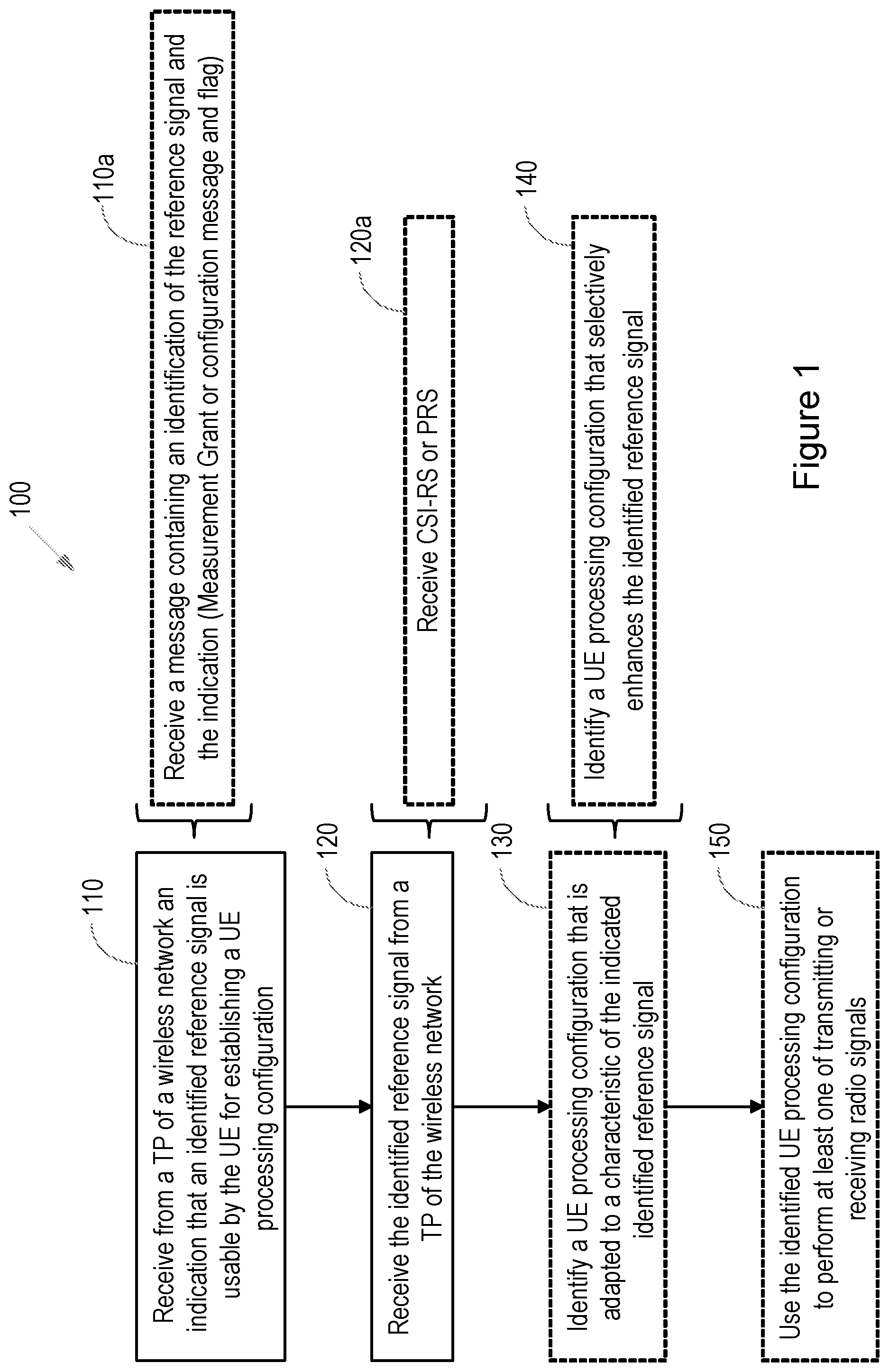 Patent US12348451 Figure 1 – Methods and apparatus relating to selective enhancement of radio signals