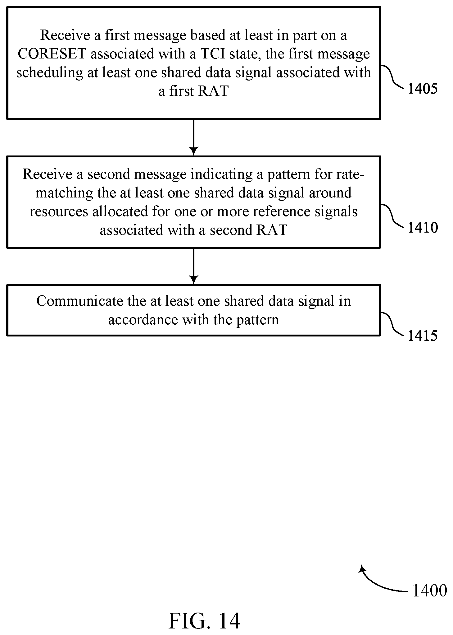 Patent US12348452 Figure 14 – Patterns for control channel puncturing and shared channel rate-matching