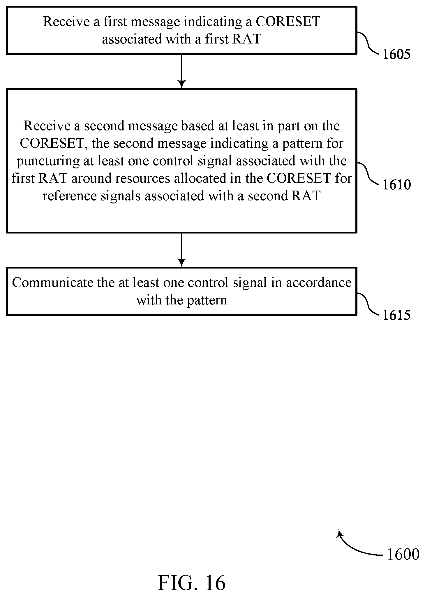 Patent US12348452 Figure 16 – Patterns for control channel puncturing and shared channel rate-matching