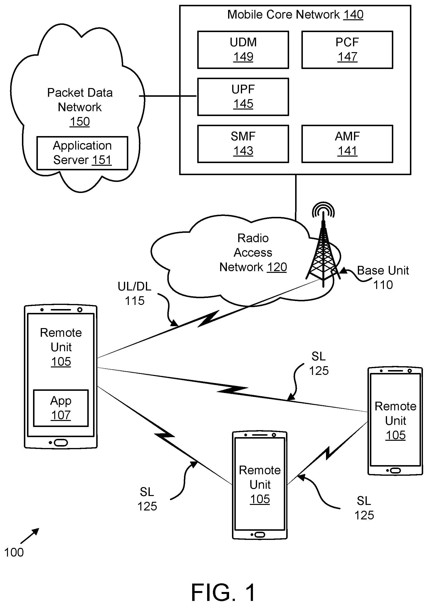 Patent US12348459 Figure 1 – Efficient BWP operation for sidelink operation