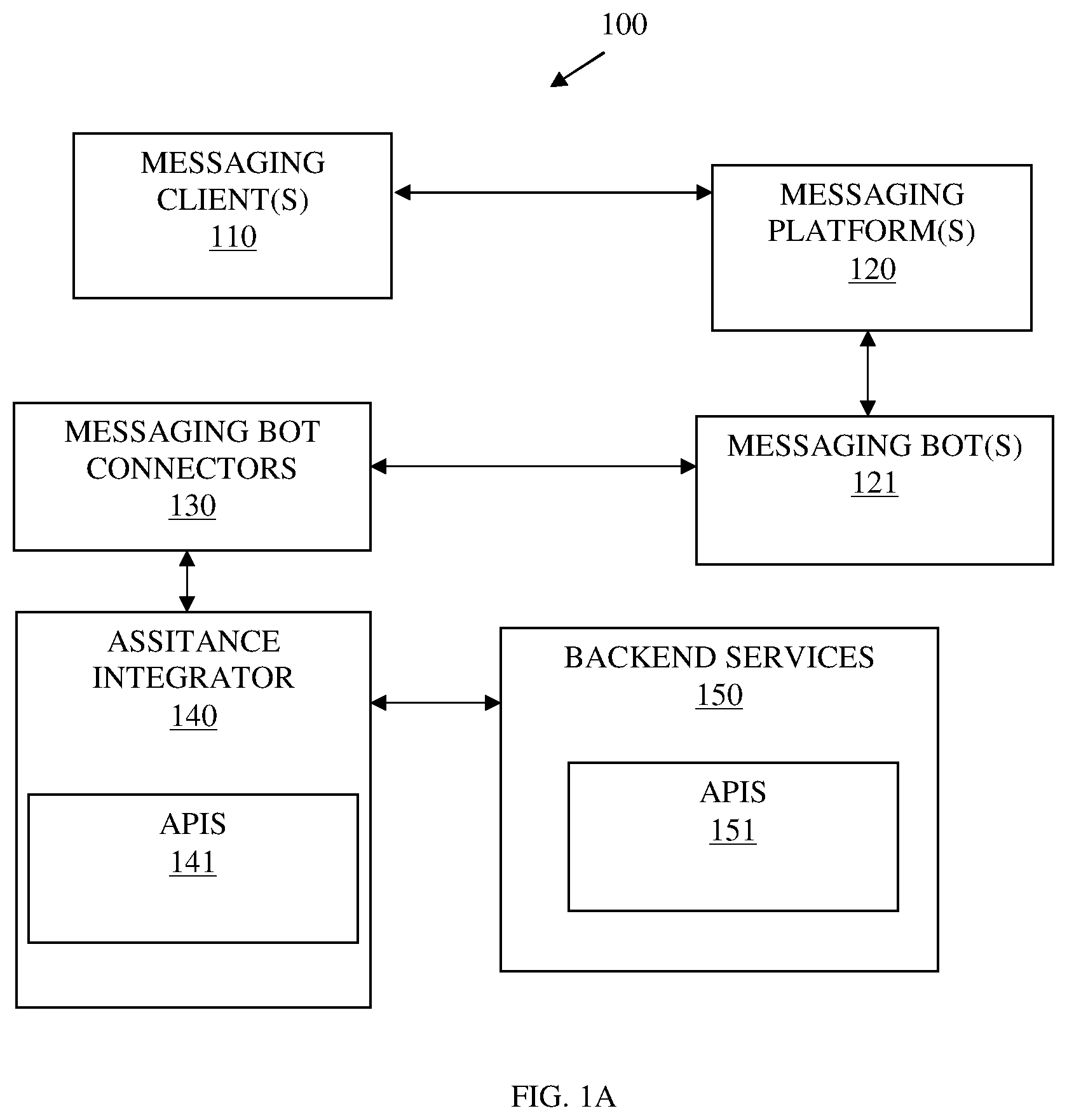 Patent US12348464 — Service assistance and integration — Figure 1