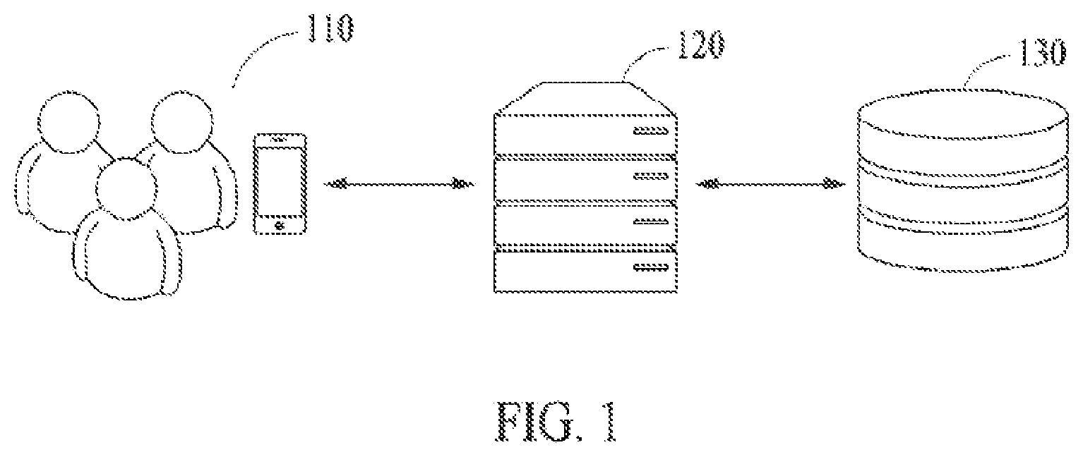 Patent US12348470 — Instant messaging server providing multiple types of chat rooms — Figure 1