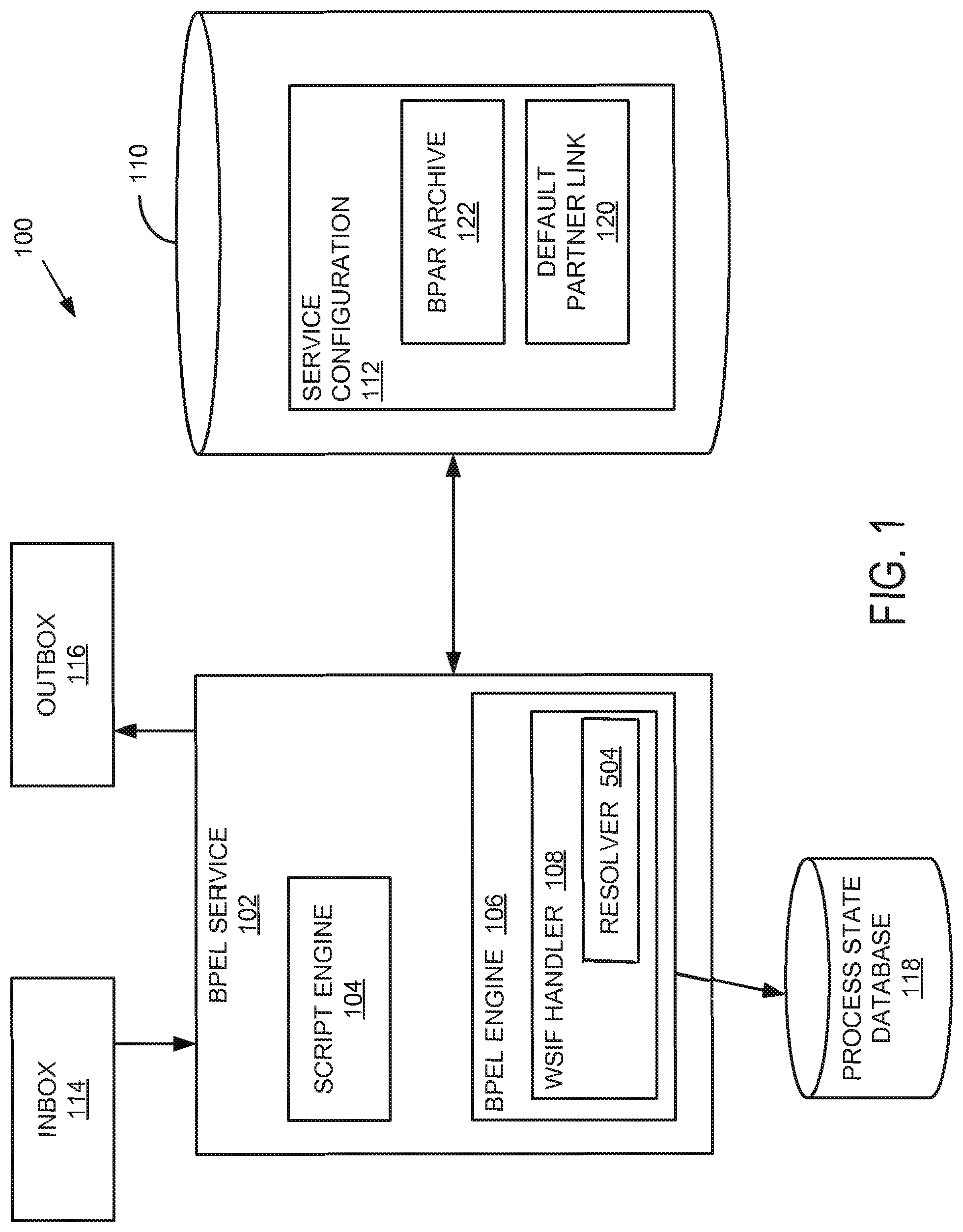 Patent US12348482 — Local transparent extensibility and routing slip extensibility for business process execution language — Figure 1