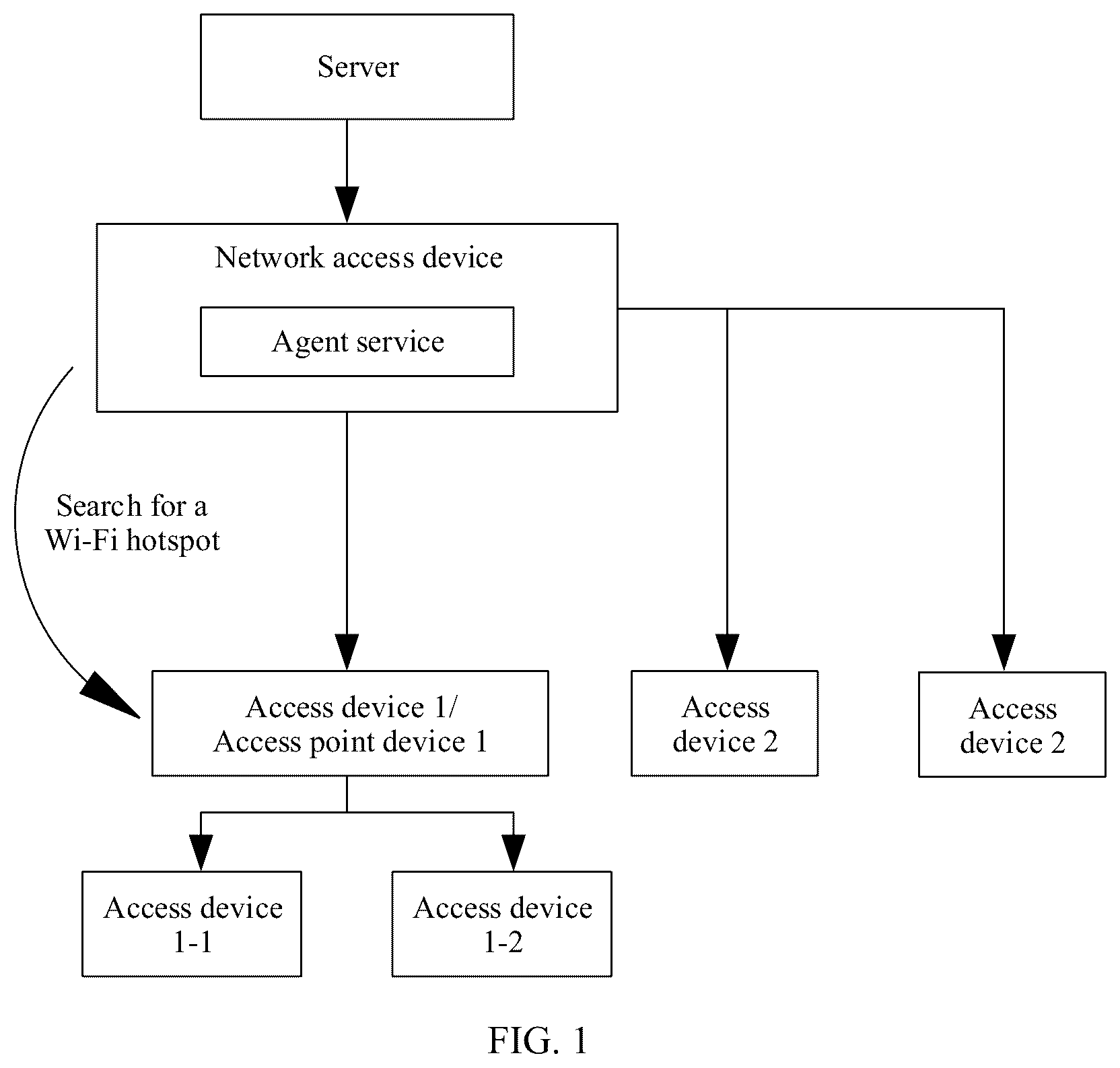 Patent US12348483 — Device identification method and related apparatus — Figure 1