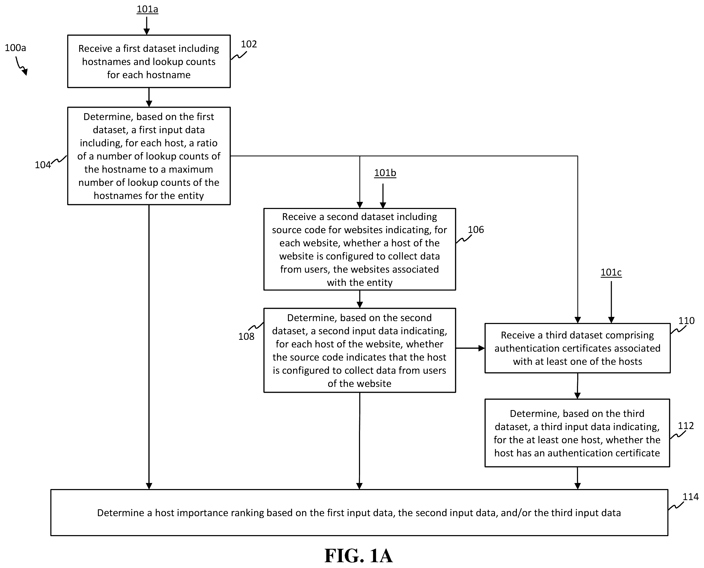 Patent US12348485 — Systems and methods for determining asset importance in security risk management — Figure 1