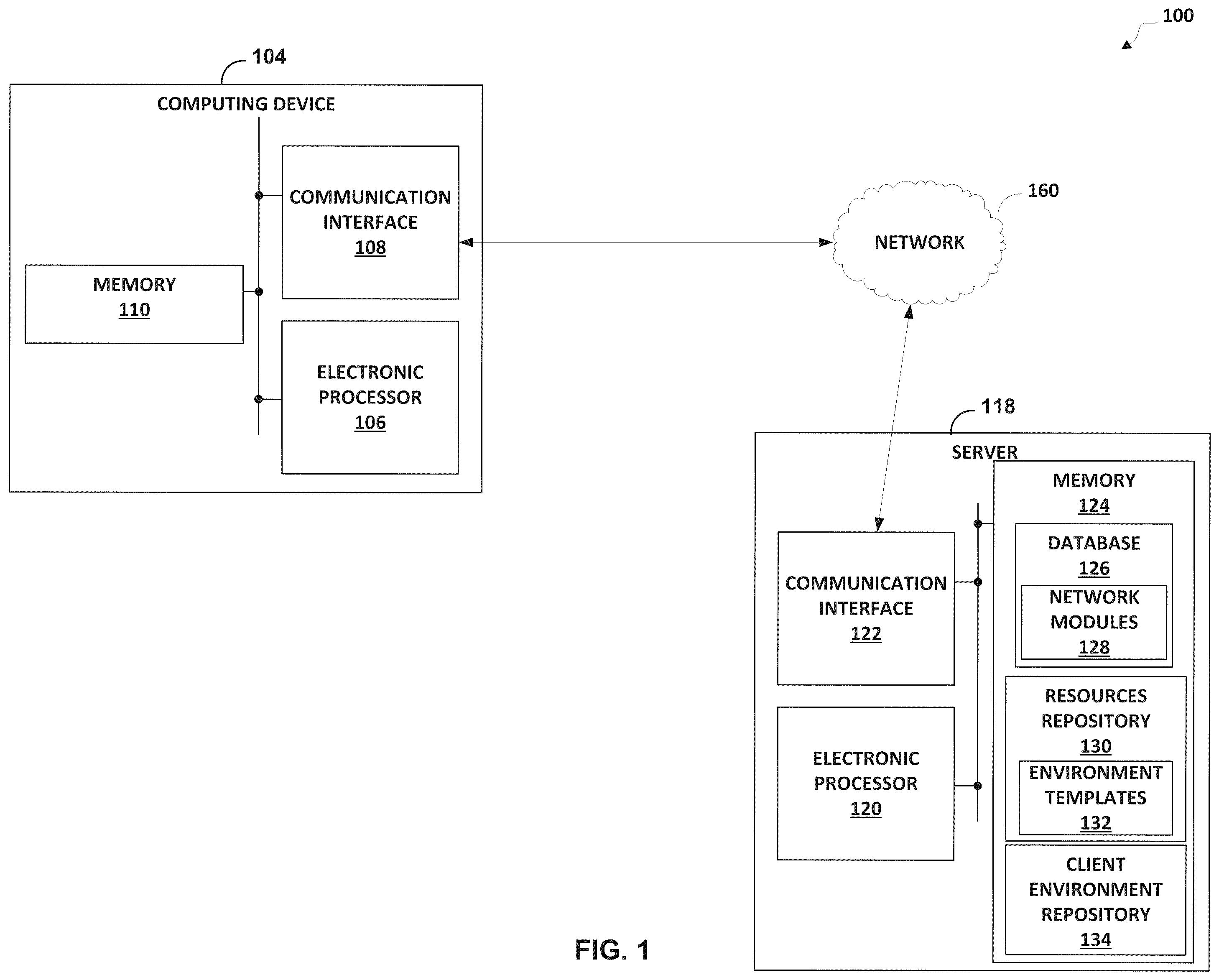 Patent US12348488 — Devices, methods, and computer-readable media for deploying modular network architecture — Figure 1