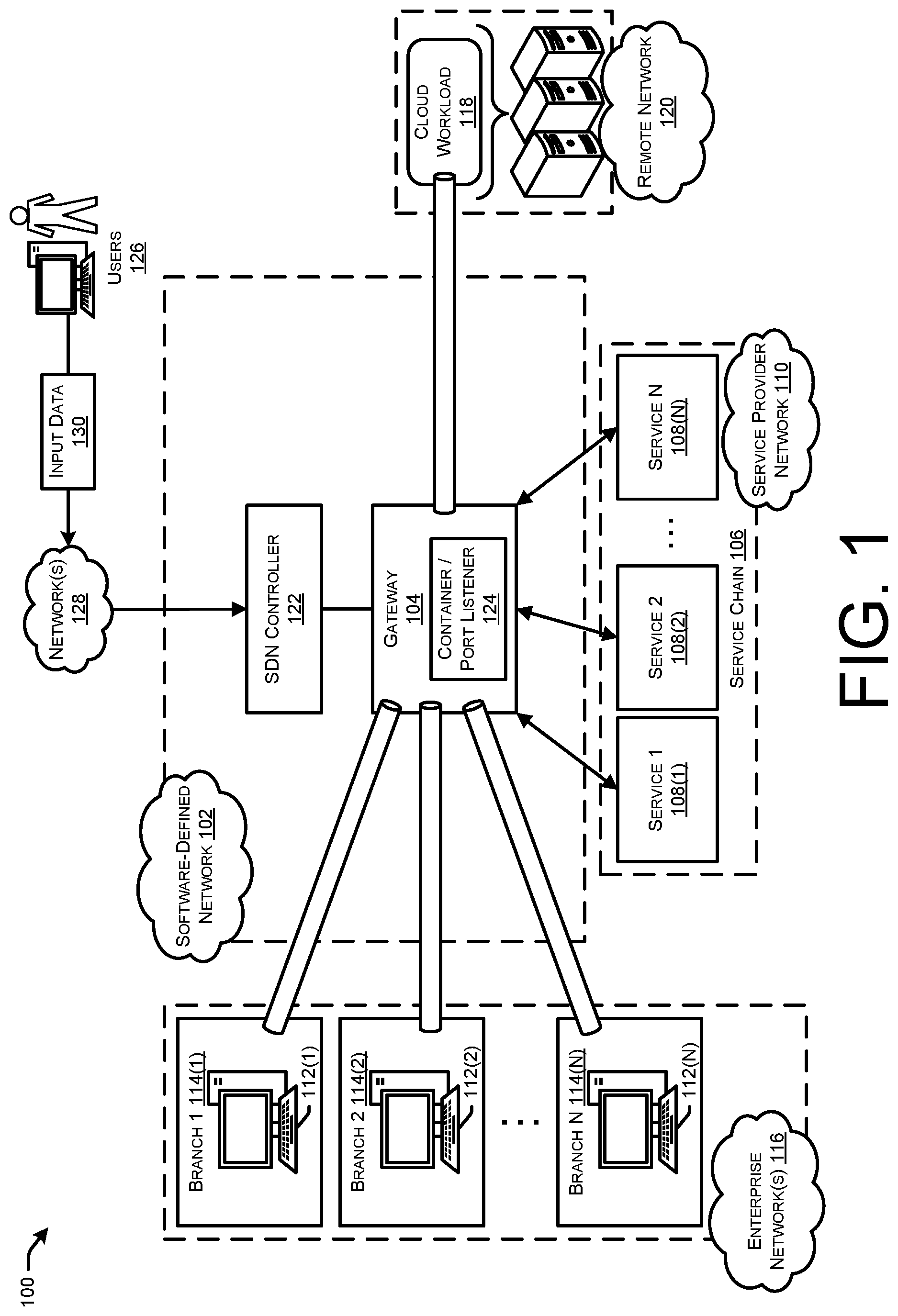 Patent US12348492 — Tracking data-path readiness of security services inserted in middle mile and cloud gateways — Figure 1