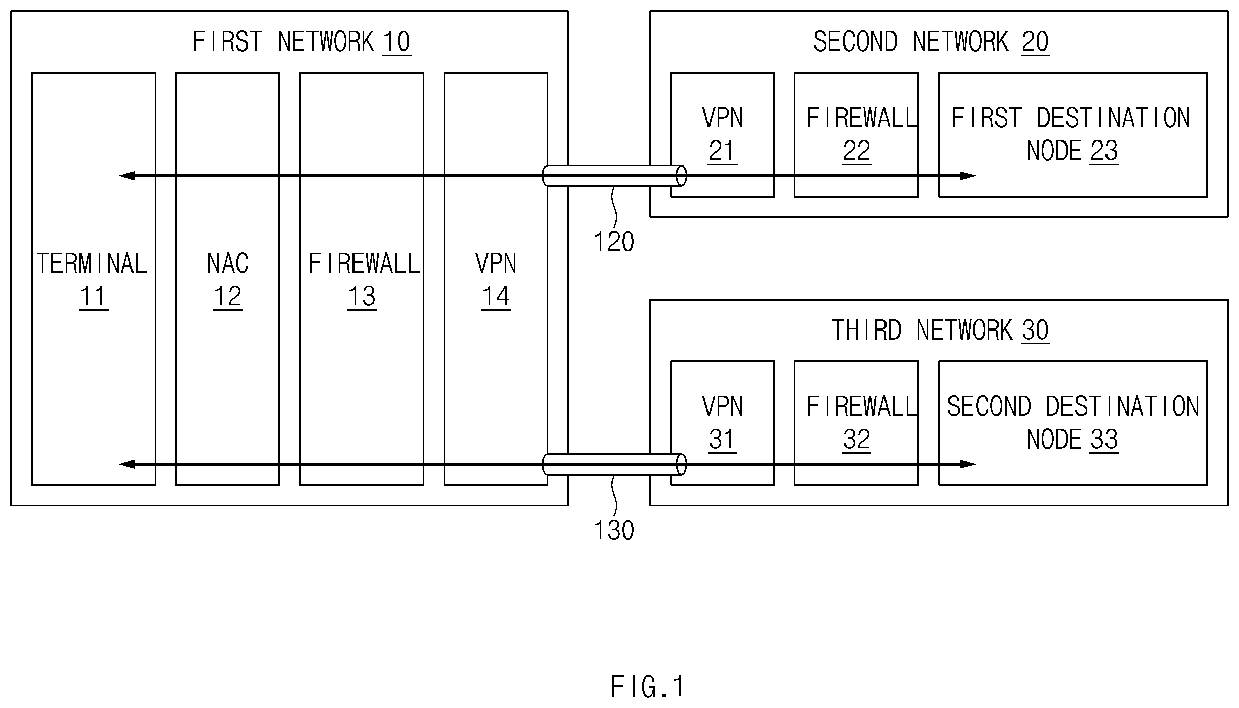 Patent US12348494 Figure 1 – Network access control system and method therefor