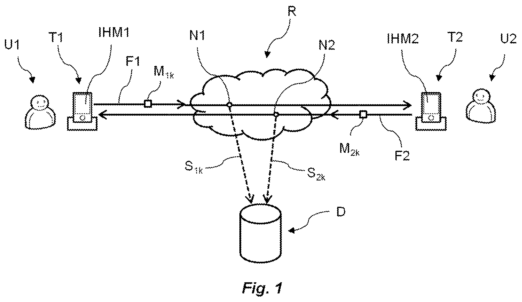 Patent US12348496 — Process for declaring the non-usability of exchanged data — Figure 1