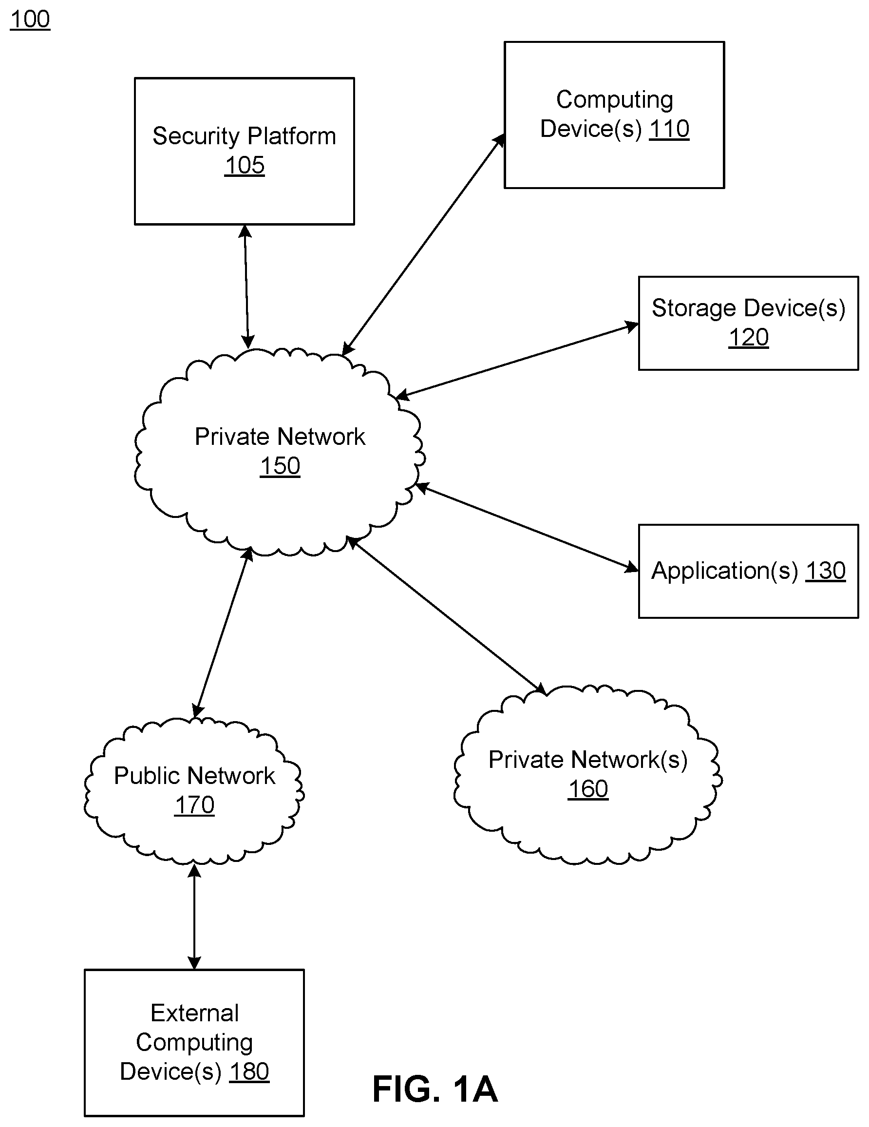 Patent US12348498 — Identifying and securing unencrypted data in a production environment — Figure 1