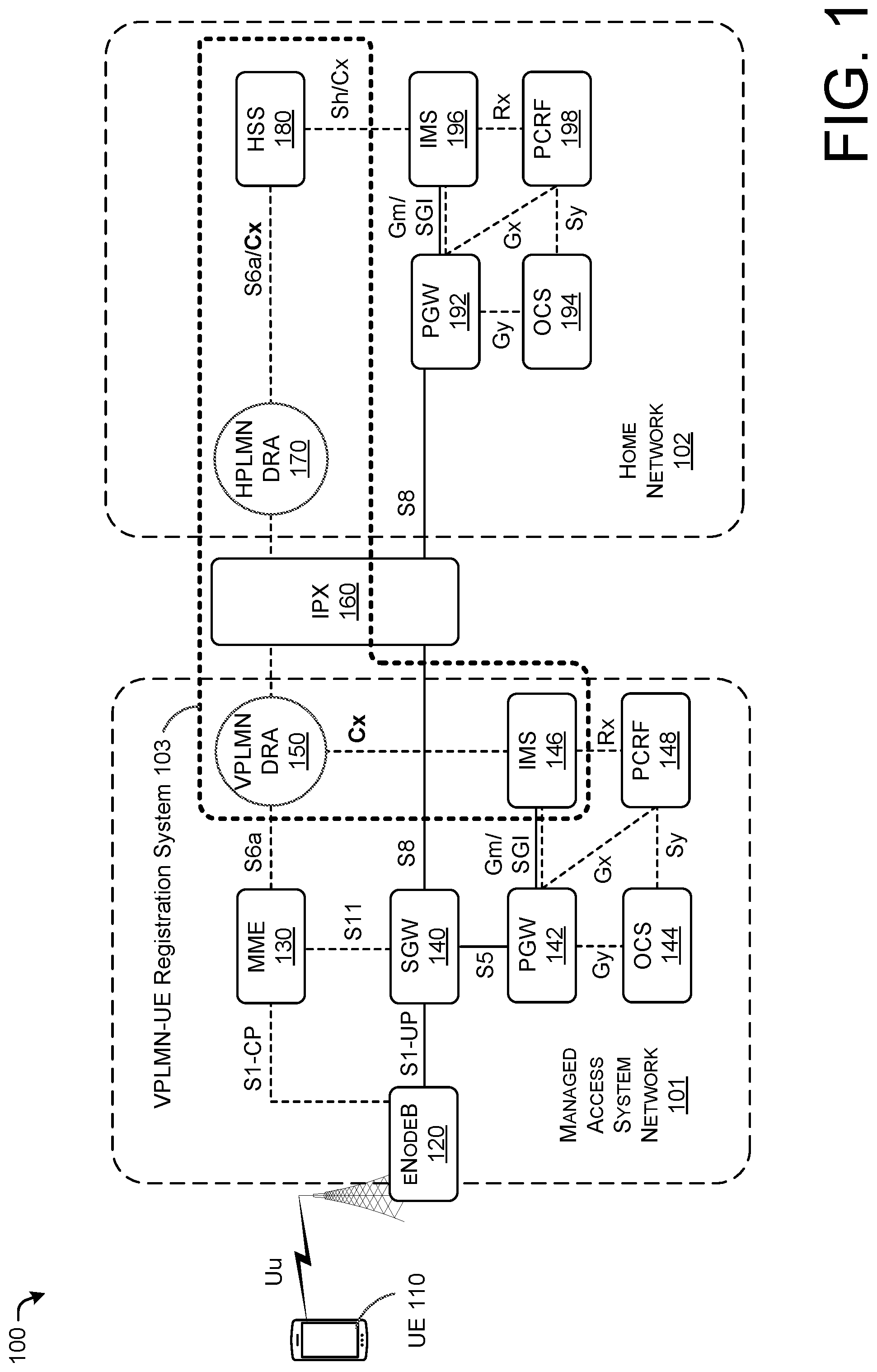 Patent US12348501 — Inter-network IMS registration — Figure 1