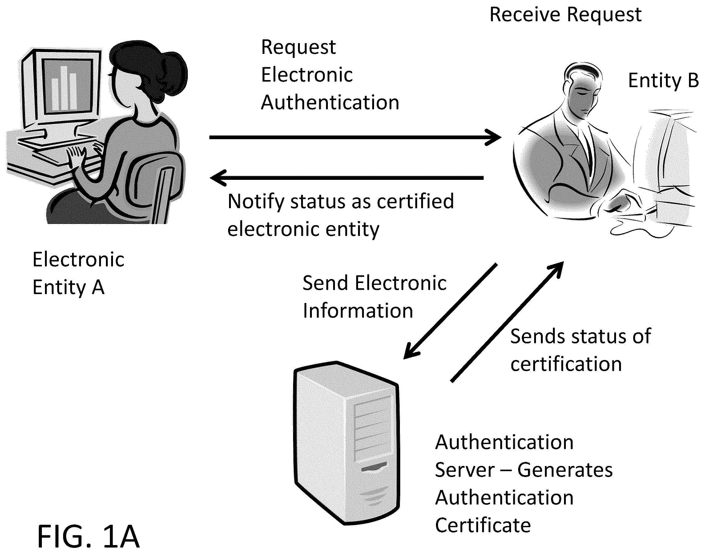 Patent US12348506 — Certification system — Figure 1