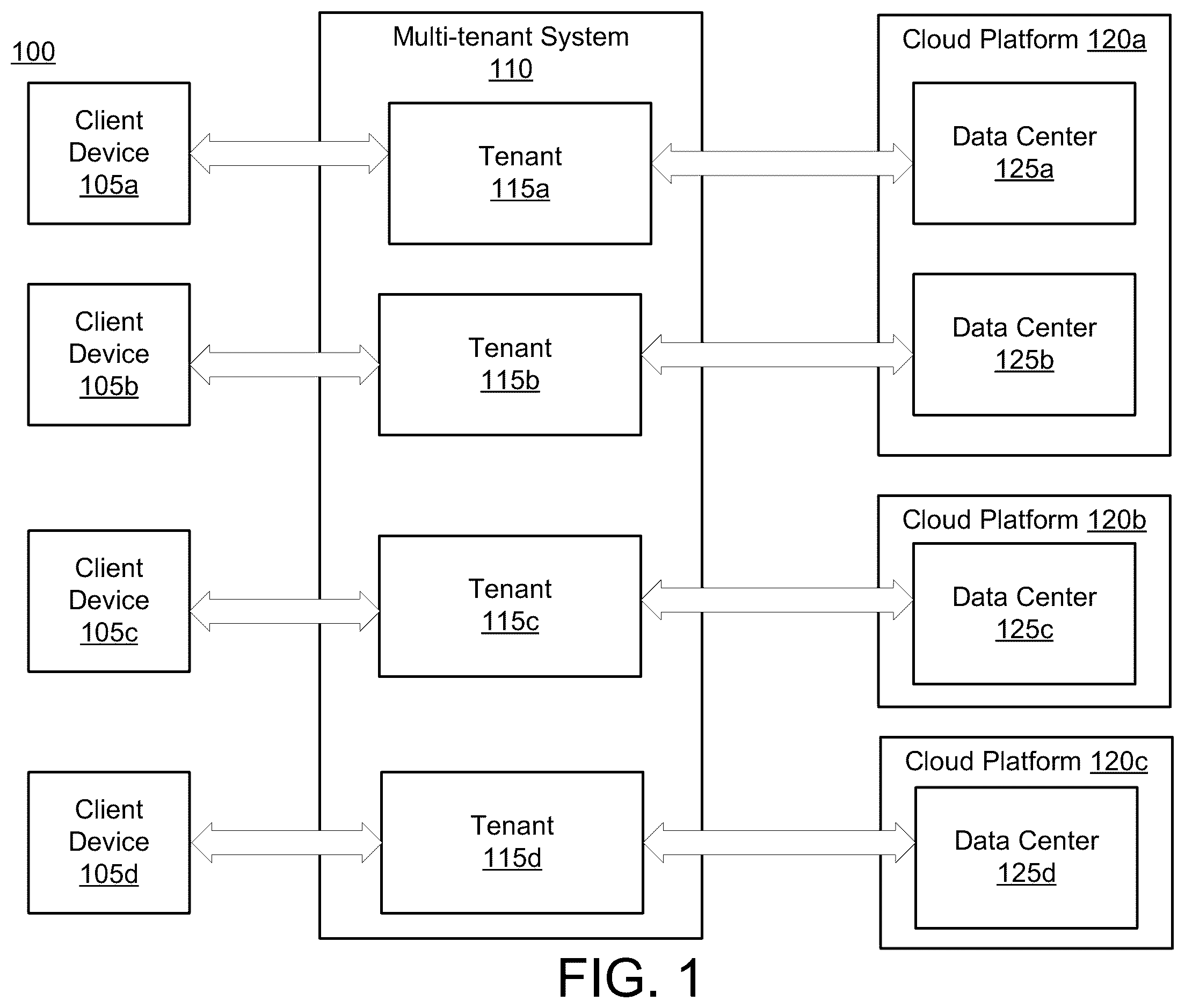 Patent US12348507 Figure 1 – Administration of services executing in cloud platform based datacenters for web-based applications