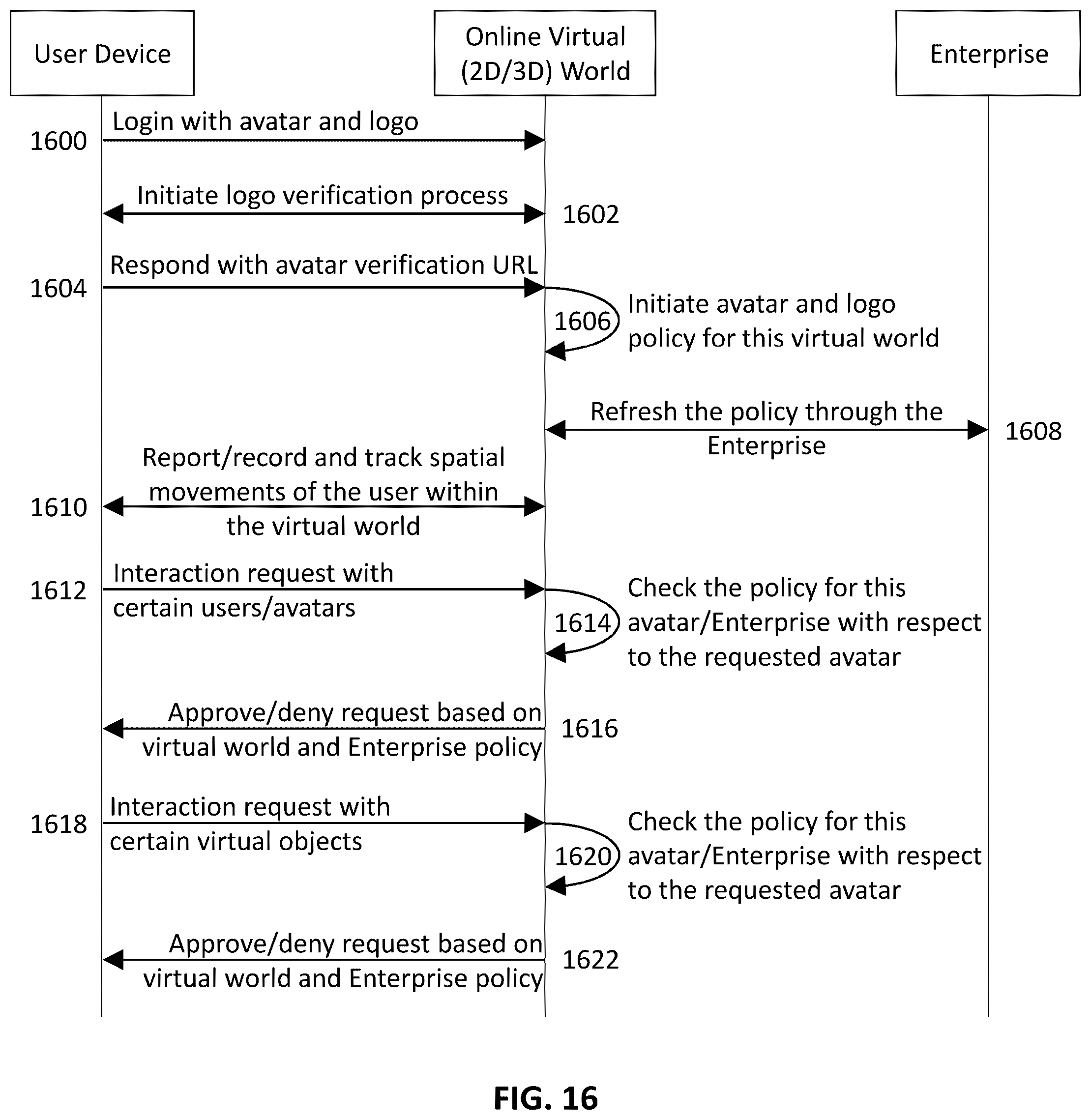 Patent US12348510 Figure 16 – Method, system and apparatus of authenticating user affiliation for an avatar displayed on a digital platform