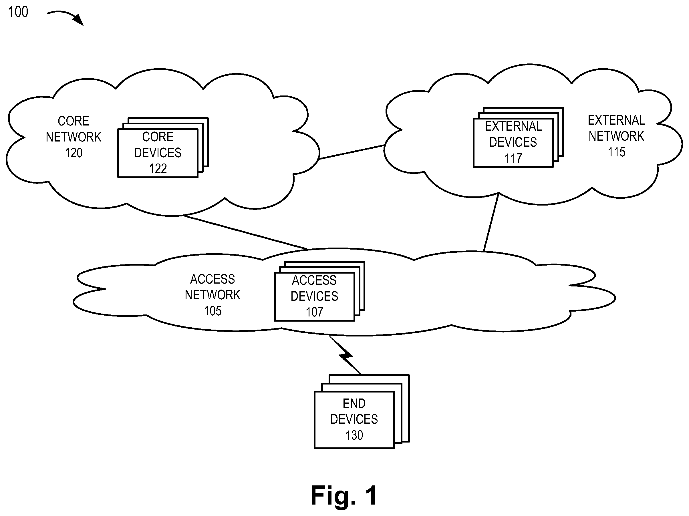 Patent US12348512 Figure 1 – Method and system for EASDF secure service