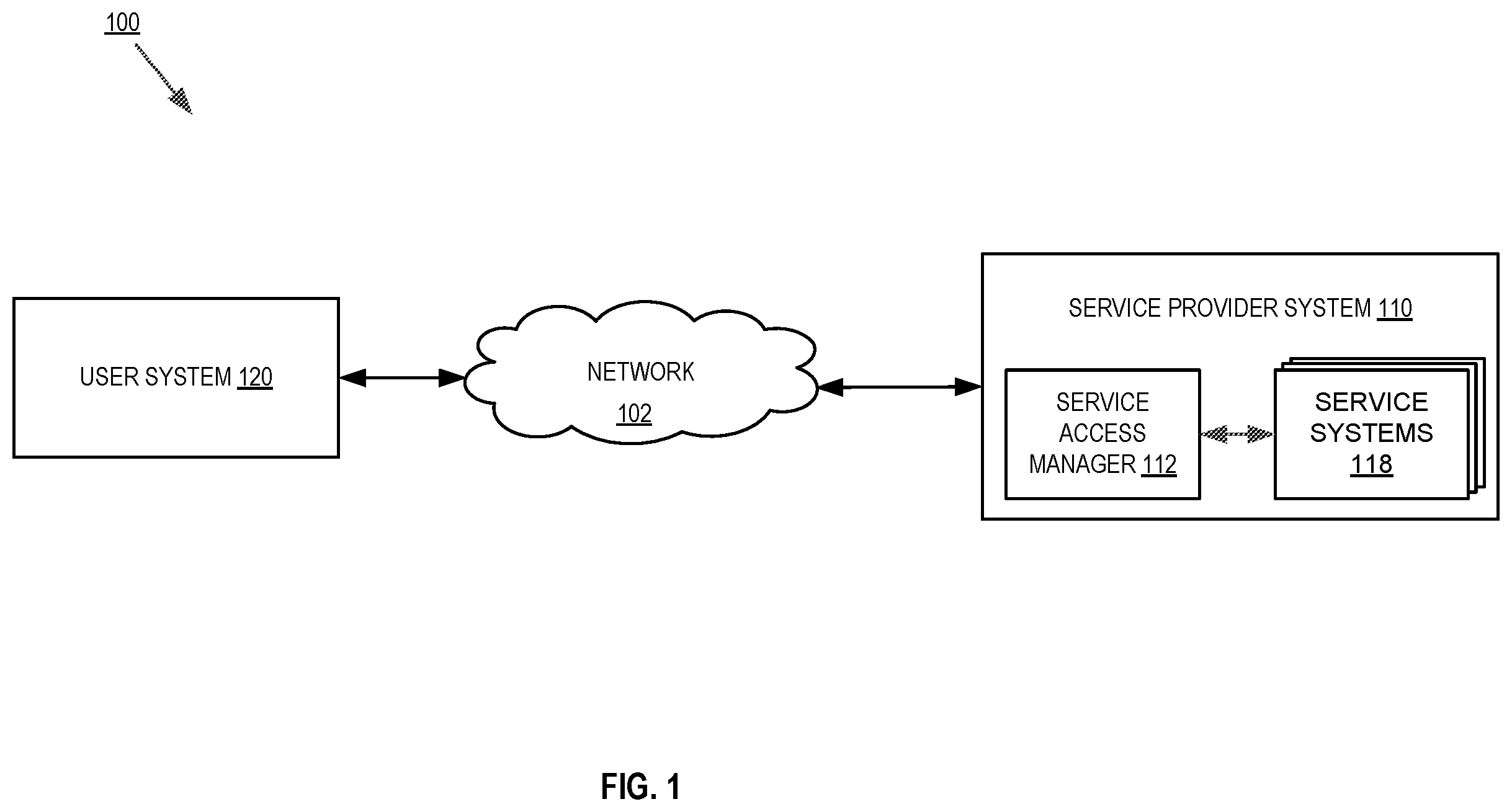 Patent US12348514 — Systems and methods for enforcing access requirements to services in a distributed services system — Figure 1