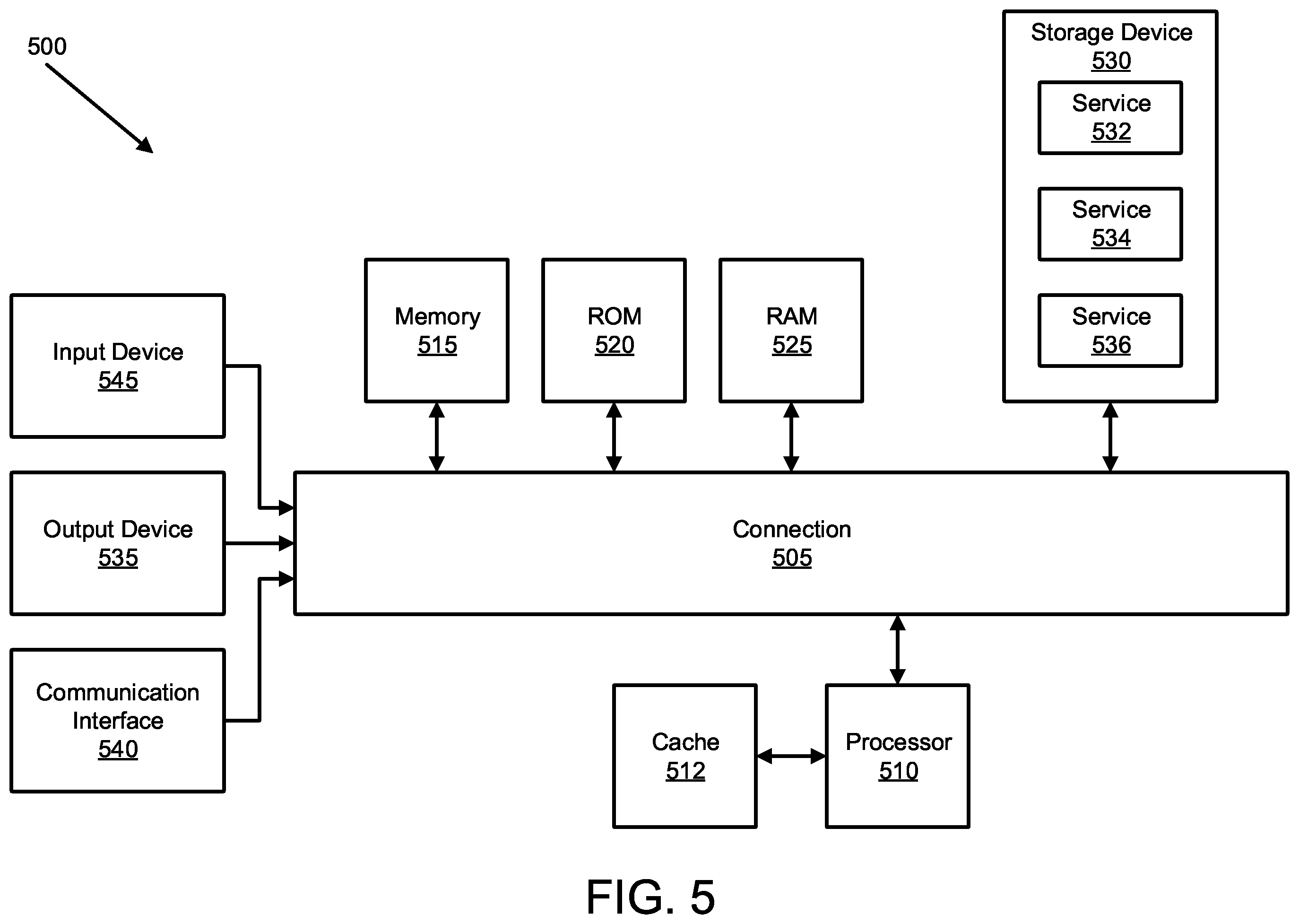 Patent US12348515 Figure 10 – Sponsor delegation for multi-factor authentication