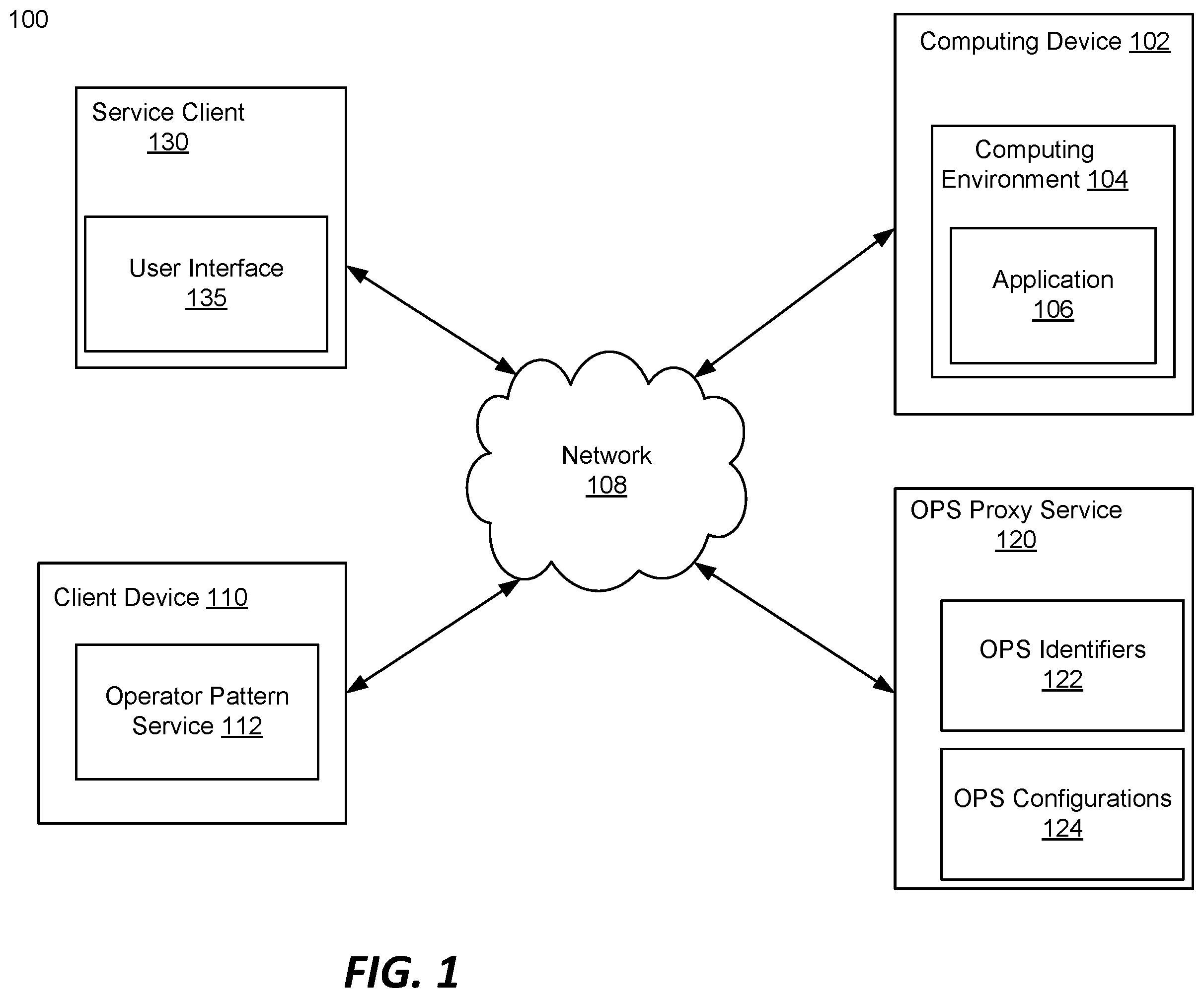 Patent US12348518 — Managing operator pattern service connections to an environment — Figure 1