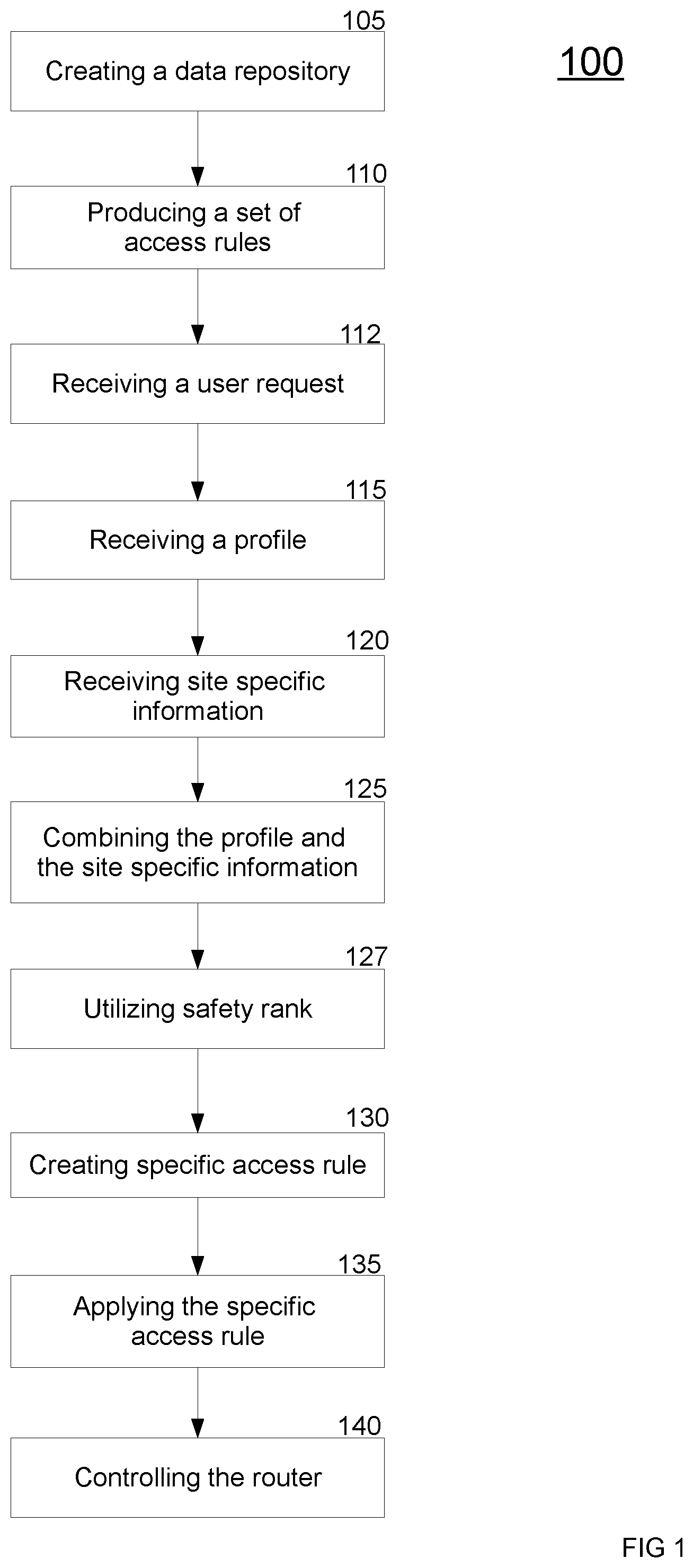 Patent US12348520 — Remotely controlling access to online content — Figure 1