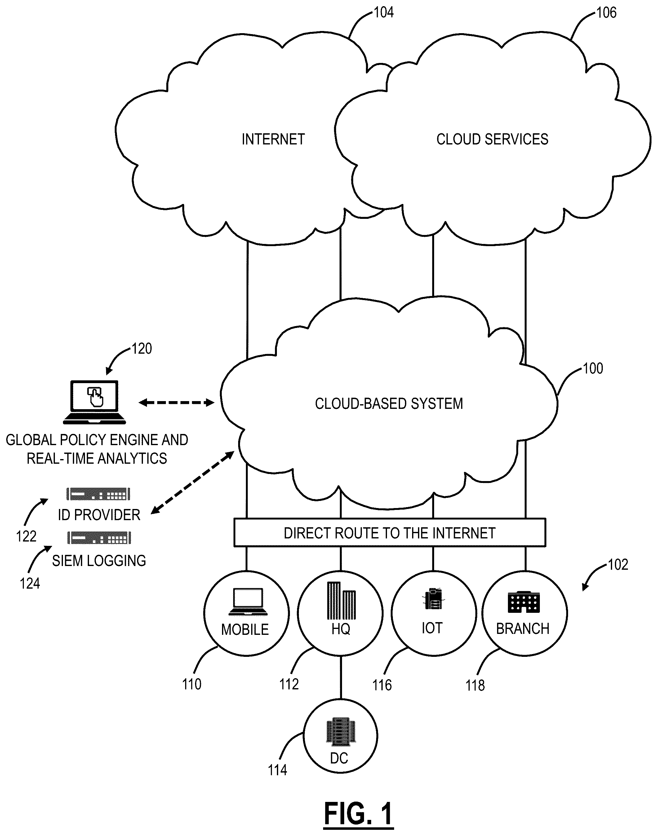 Patent US12348525 — Generating zero-trust policy for application access using machine learning — Figure 1