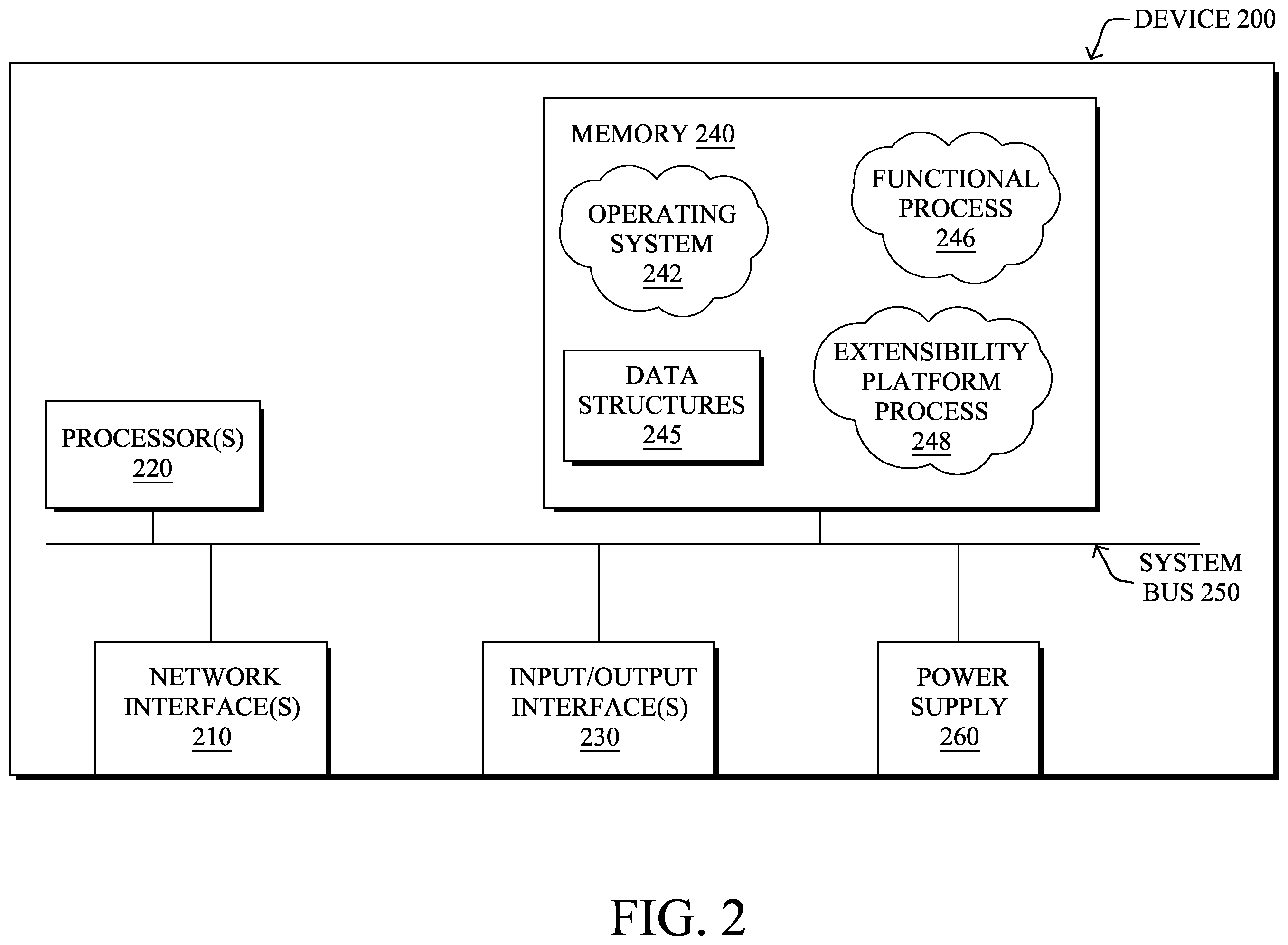 Patent US12348527 Figure 2 – Tenant-specific solution subscriptions for an extensibility platform