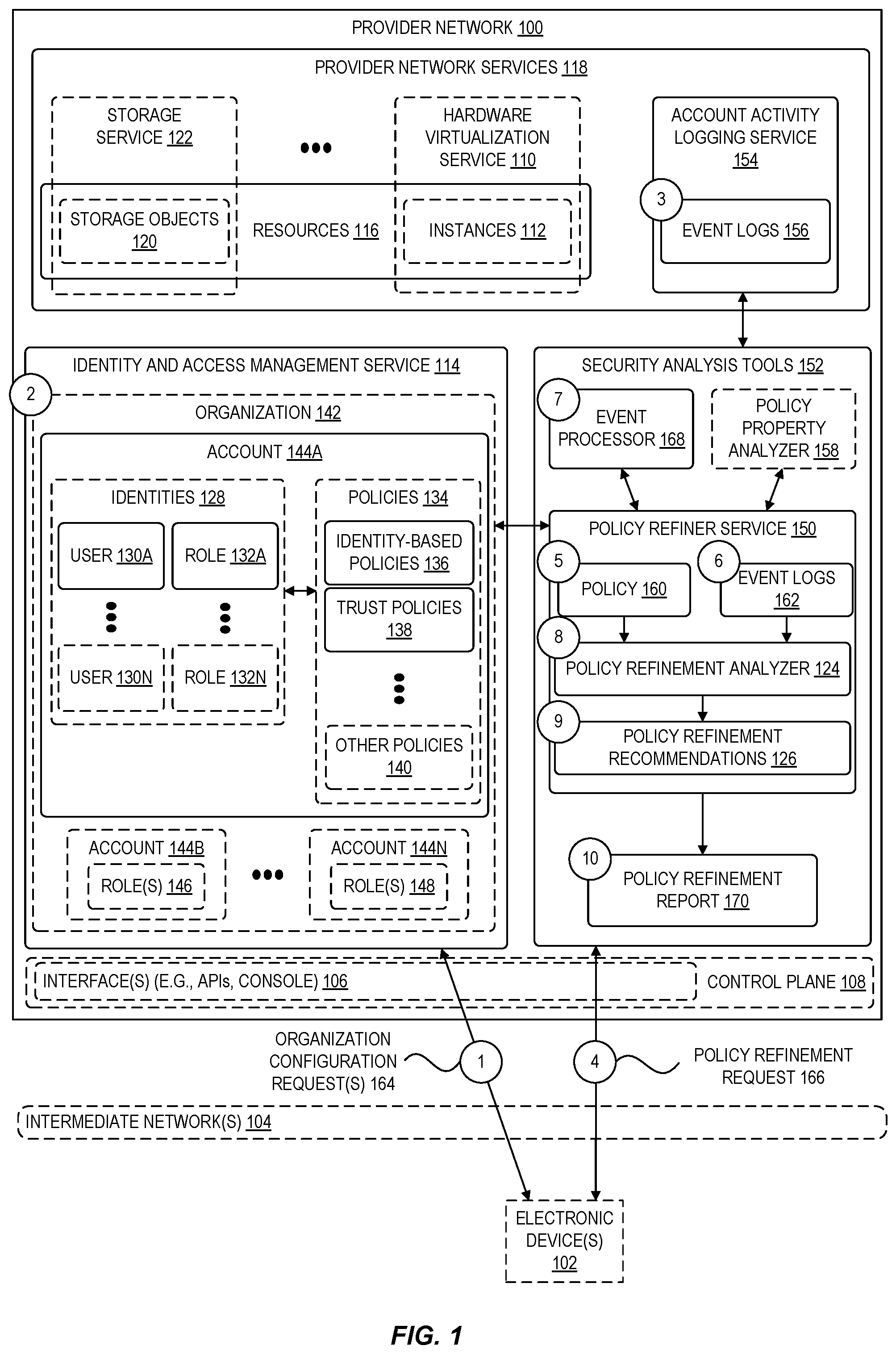 Patent US12348529 Figure 1 – Automated policy refiner for cloud-based identity and access management systems