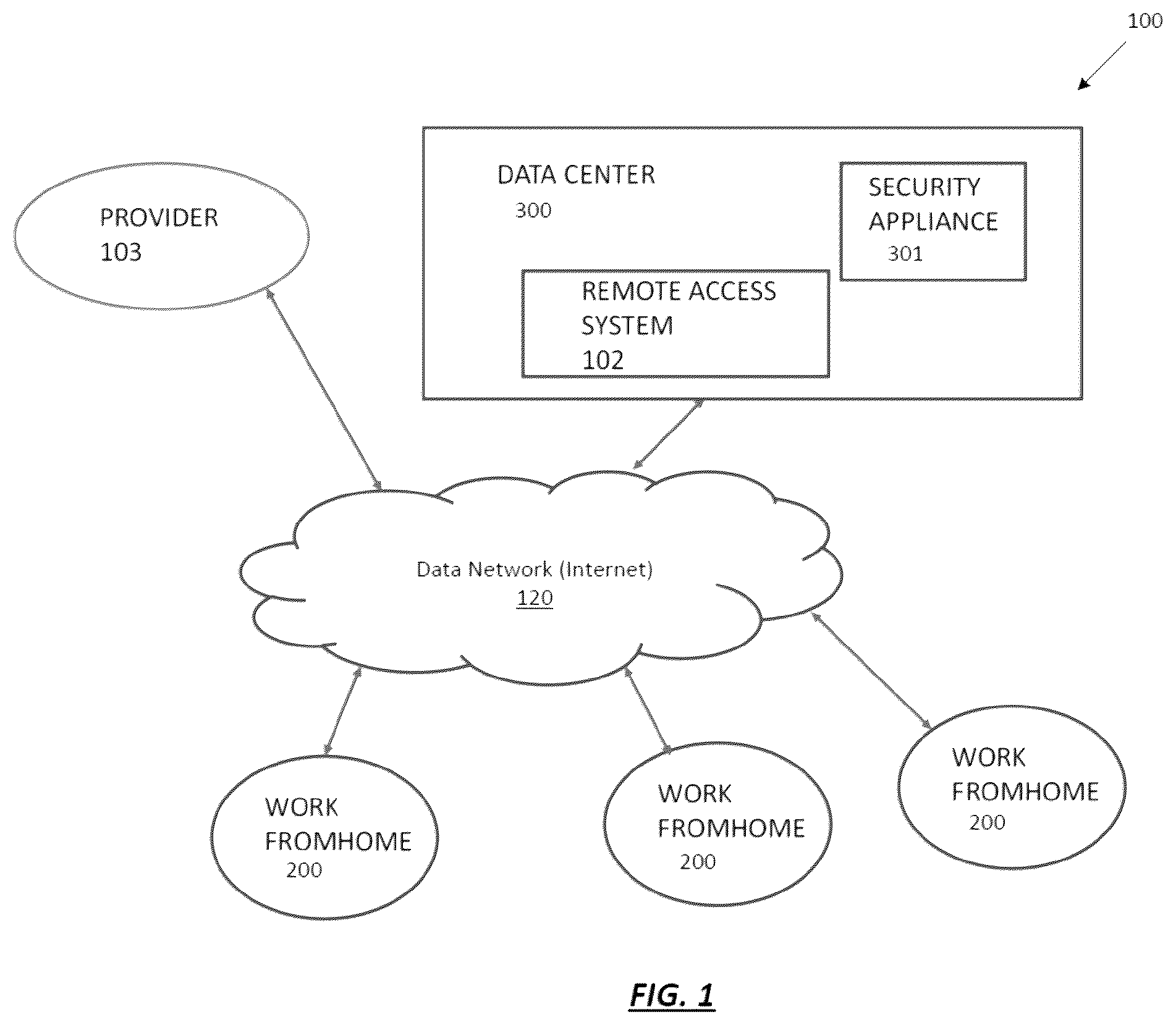Patent US12348530 — Secure remote worker device and management system — Figure 1