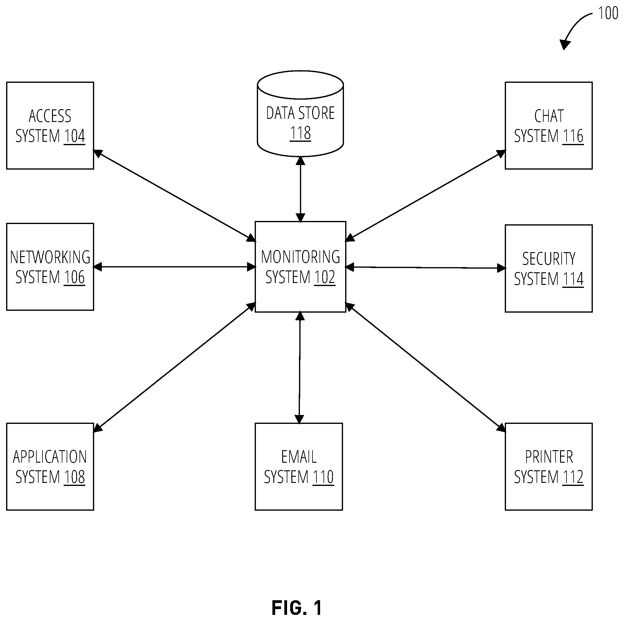 Patent US12348540 — Techniques to generate relationship graphs utilizing data in an enterprise system environment — Figure 1