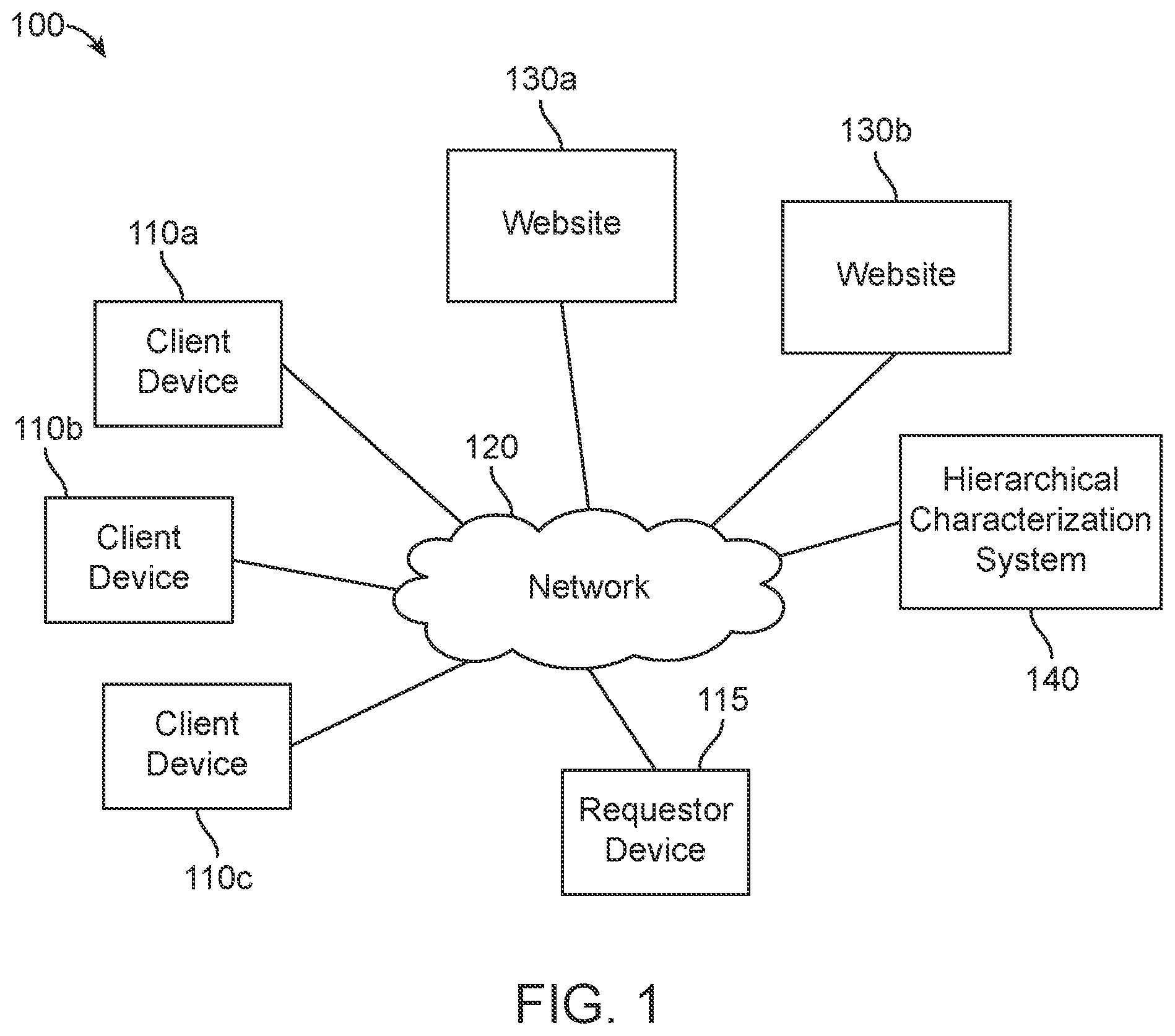 Patent US12348542 — Techniques for identity data characterization for data protection — Figure 1