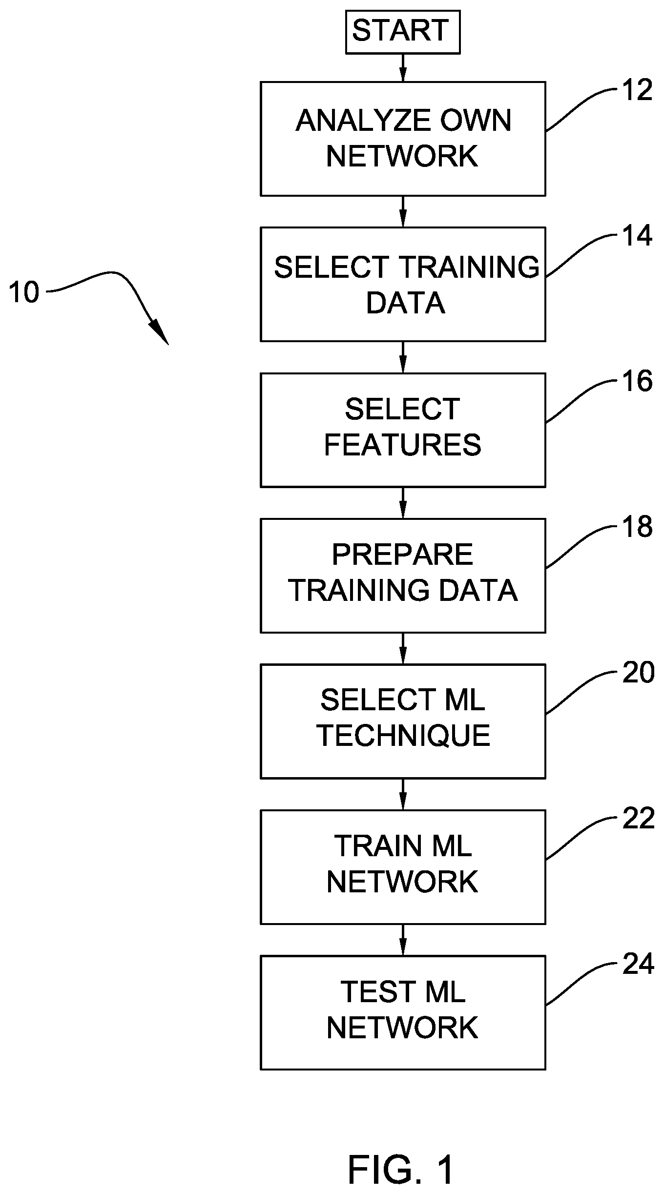 Patent US12348544 — Linearized real-time network intrusion detection system — Figure 1