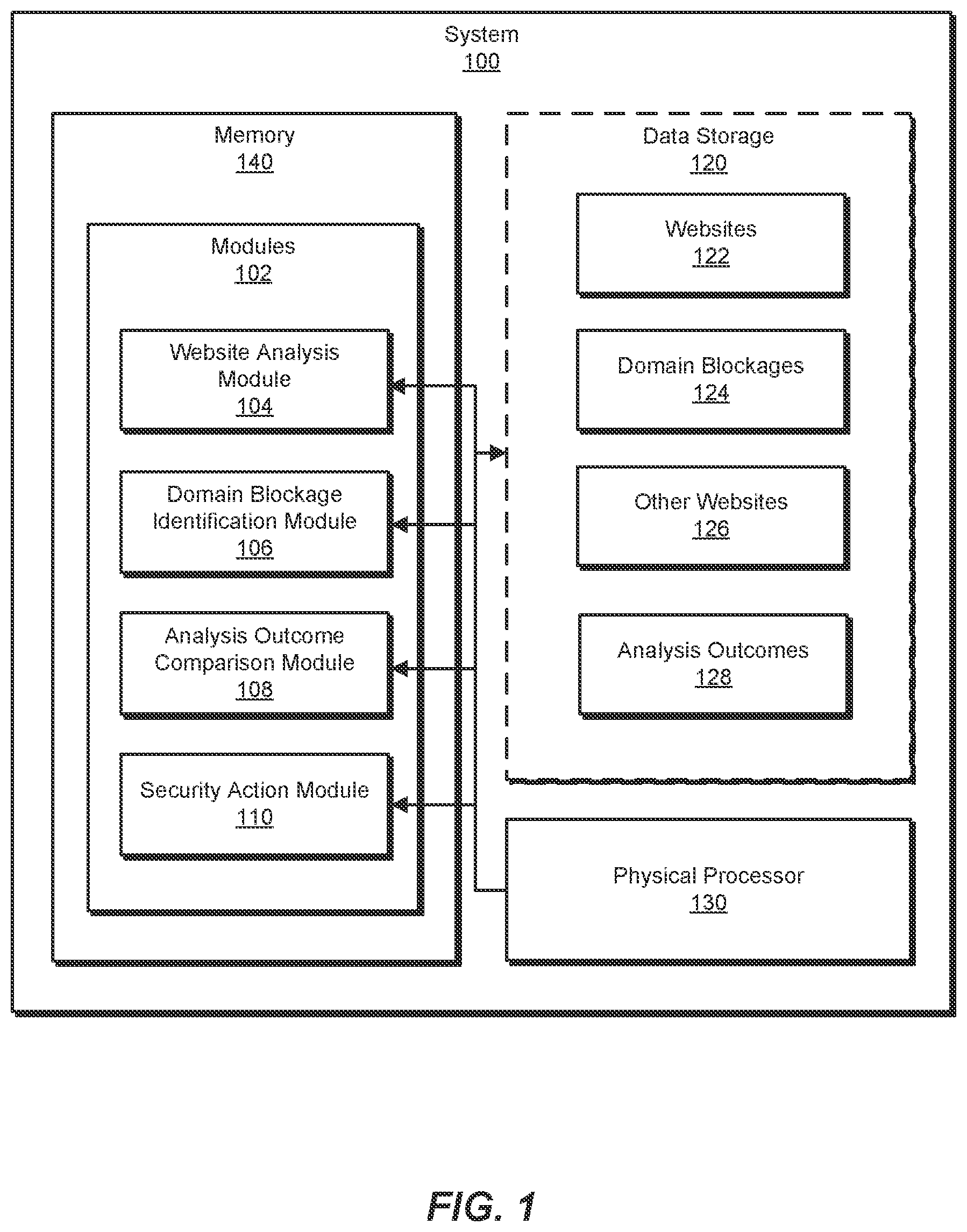 Patent US12348549 — Systems and methods for automated testing for domain blocking assessment — Figure 1