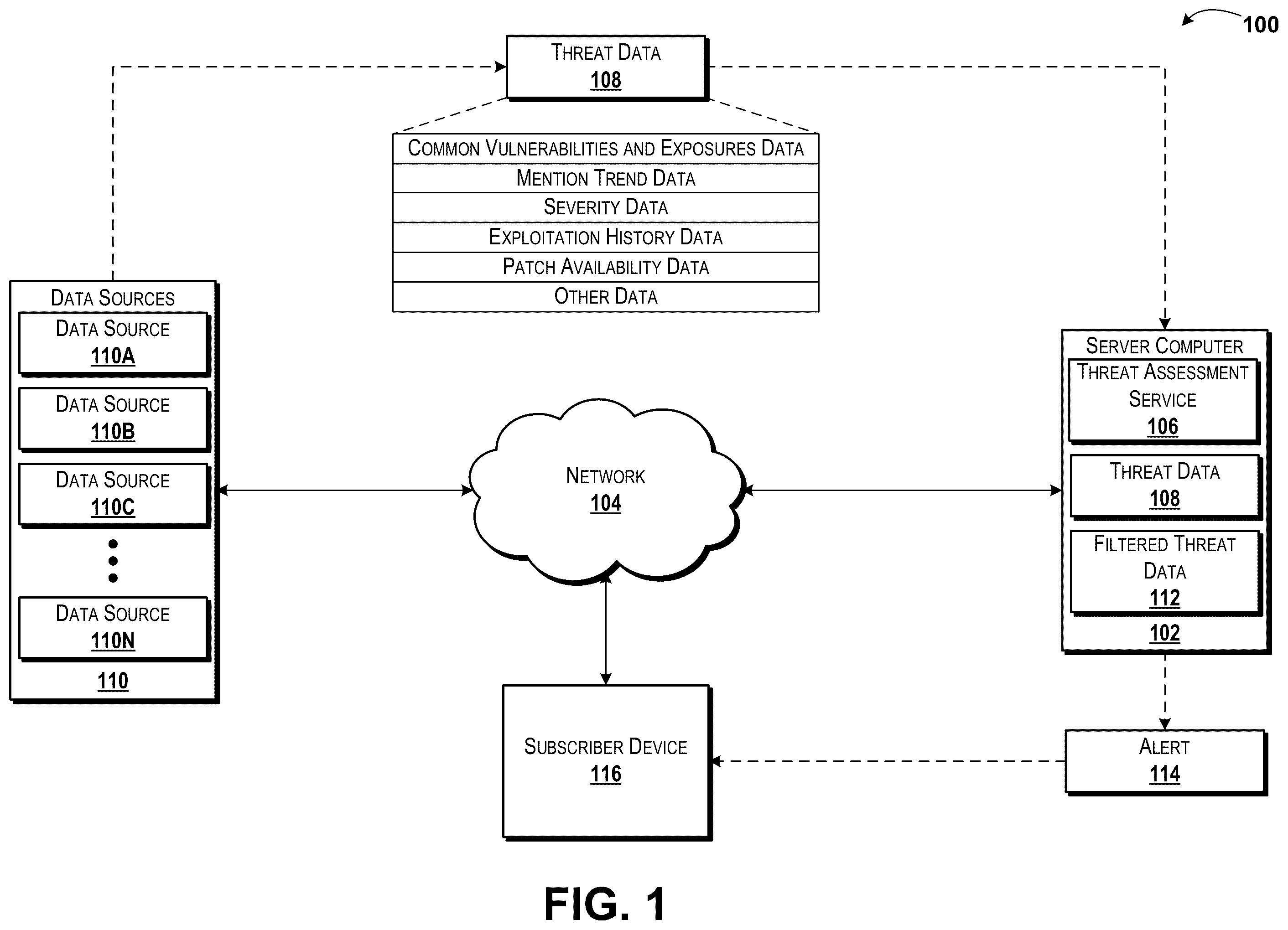 Patent US12348550 Figure 1 – Predicting and using threat levels for cyber threats using data from public data sources