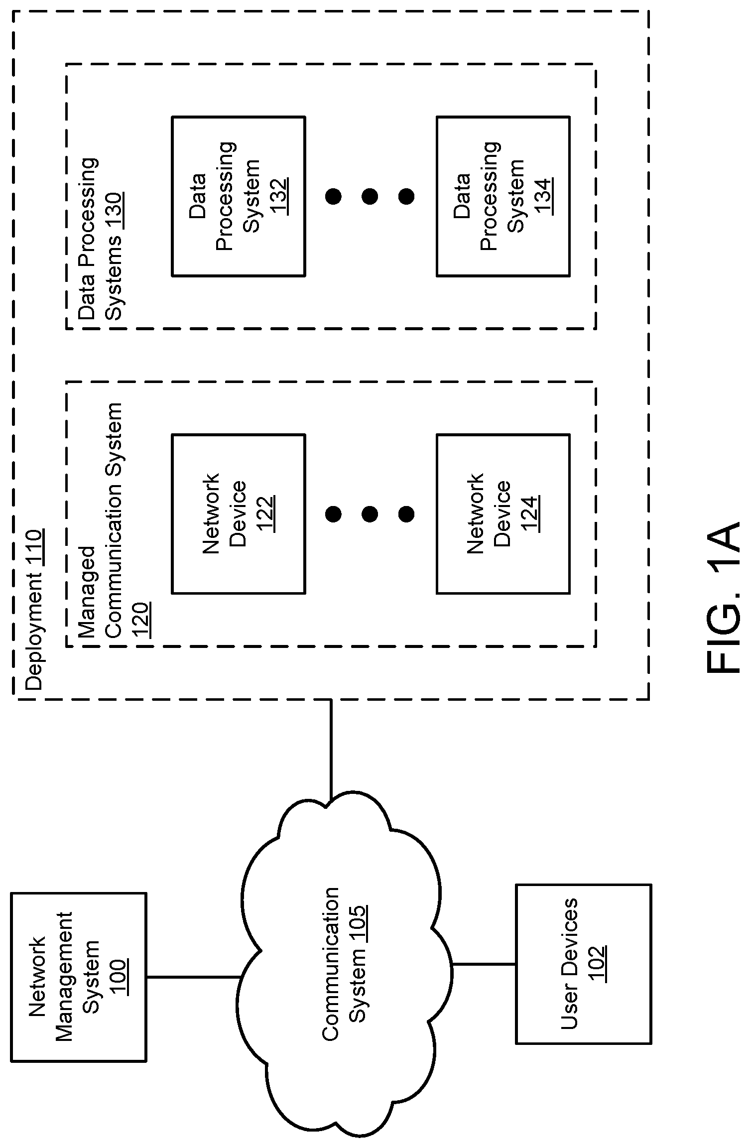 Patent US12348553 — Service level enforcement in distributed system using security functions of network devices — Figure 1