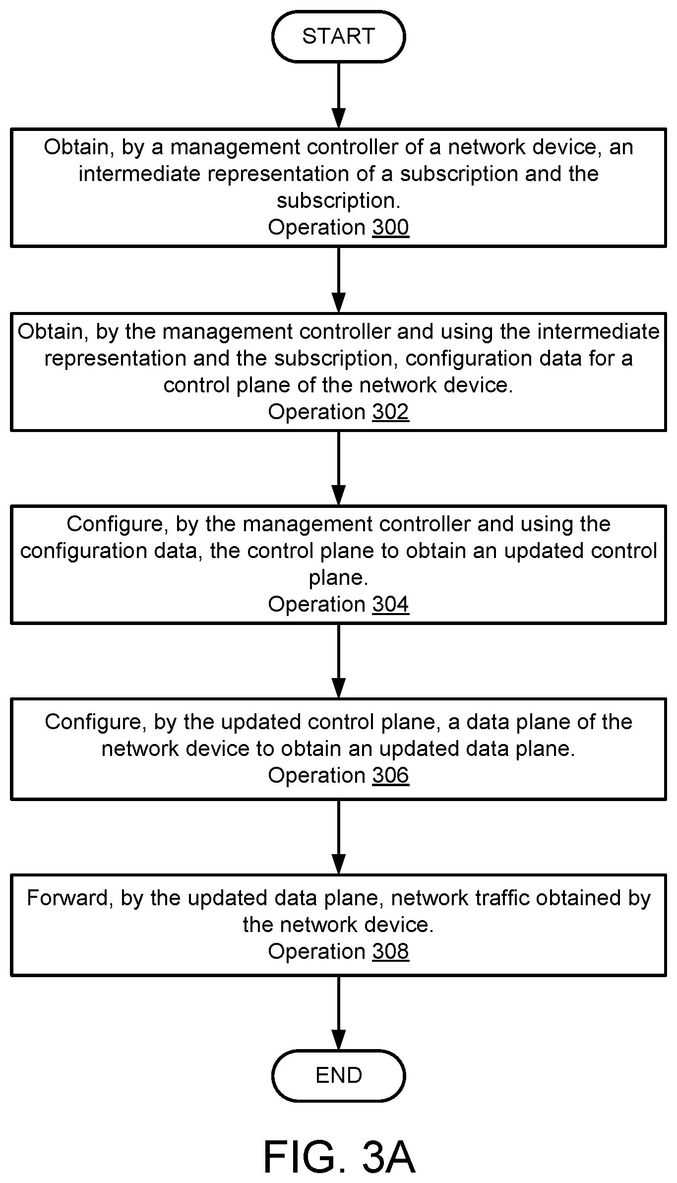 Patent US12348553 Figure 6 – Service level enforcement in distributed system using security functions of network devices