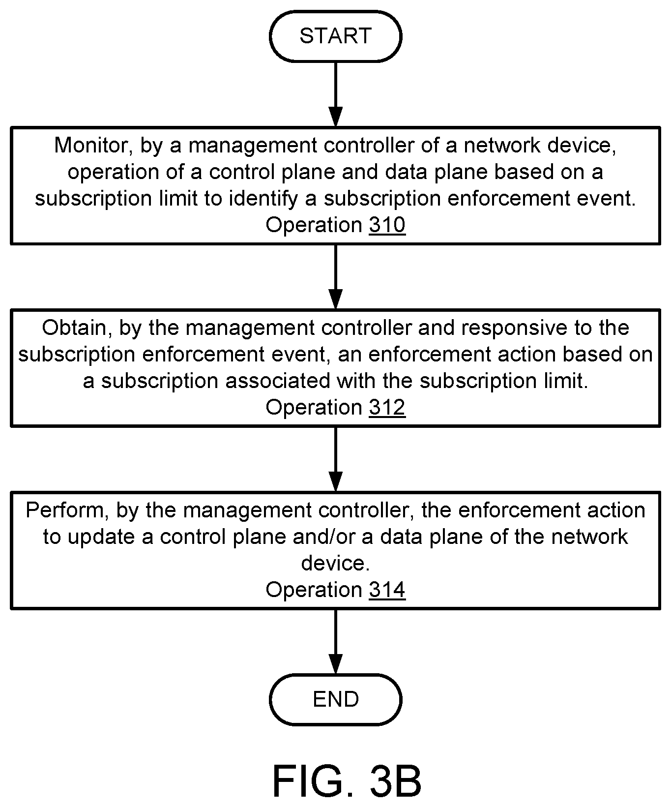 Patent US12348553 Figure 7 – Service level enforcement in distributed system using security functions of network devices