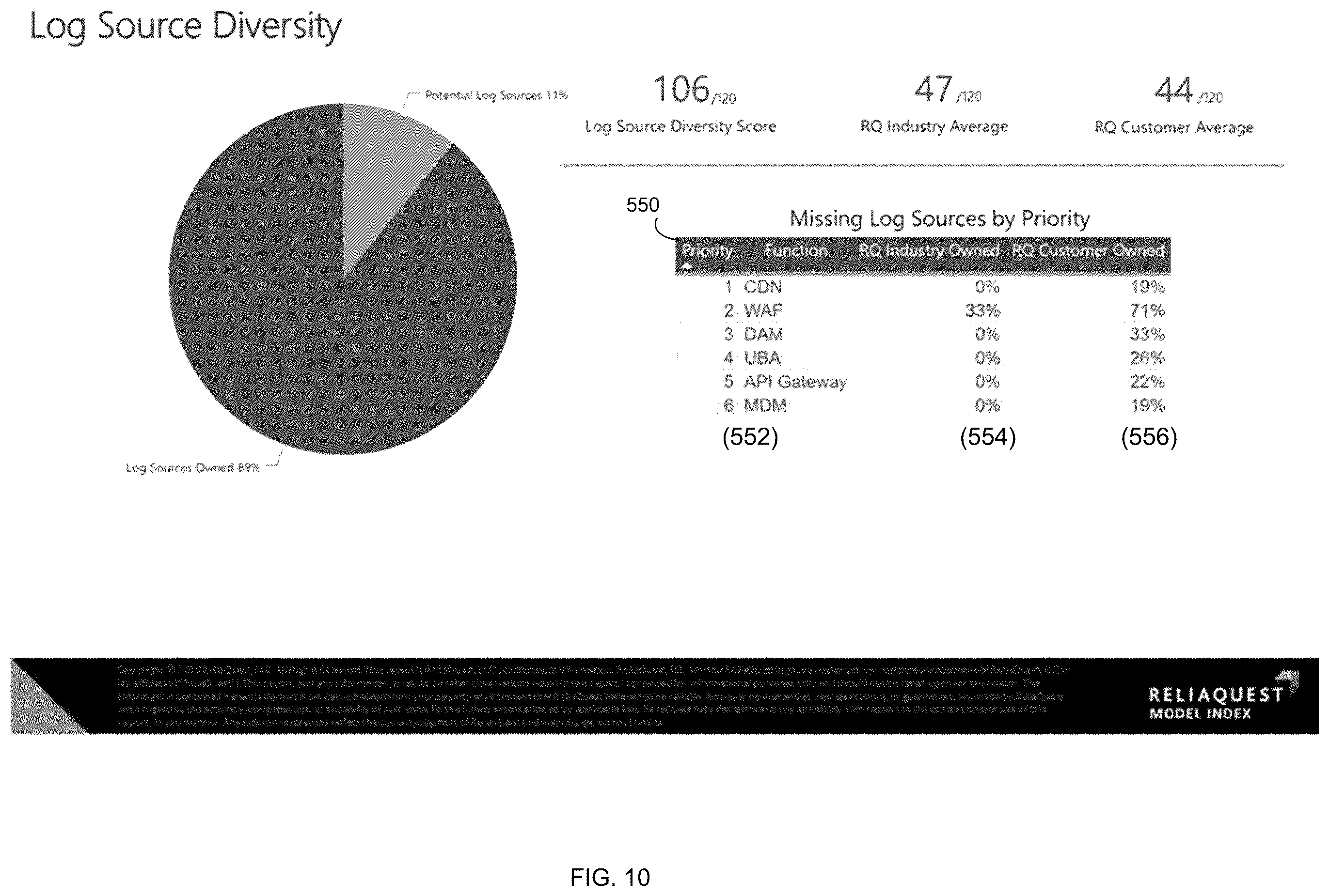 Patent US12348554 Figure 10 – Threat mitigation system and method