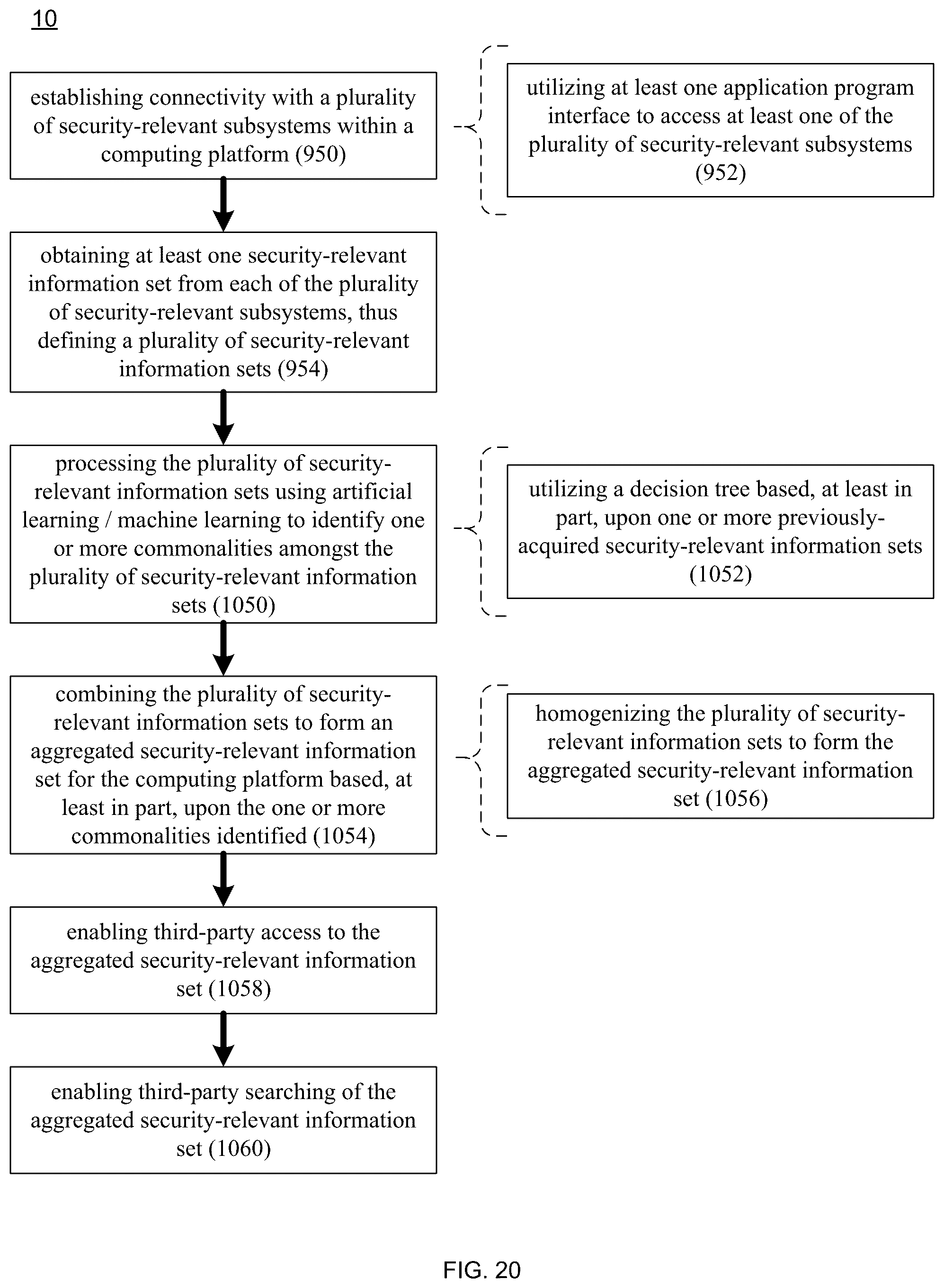 Patent US12348554 Figure 20 – Threat mitigation system and method