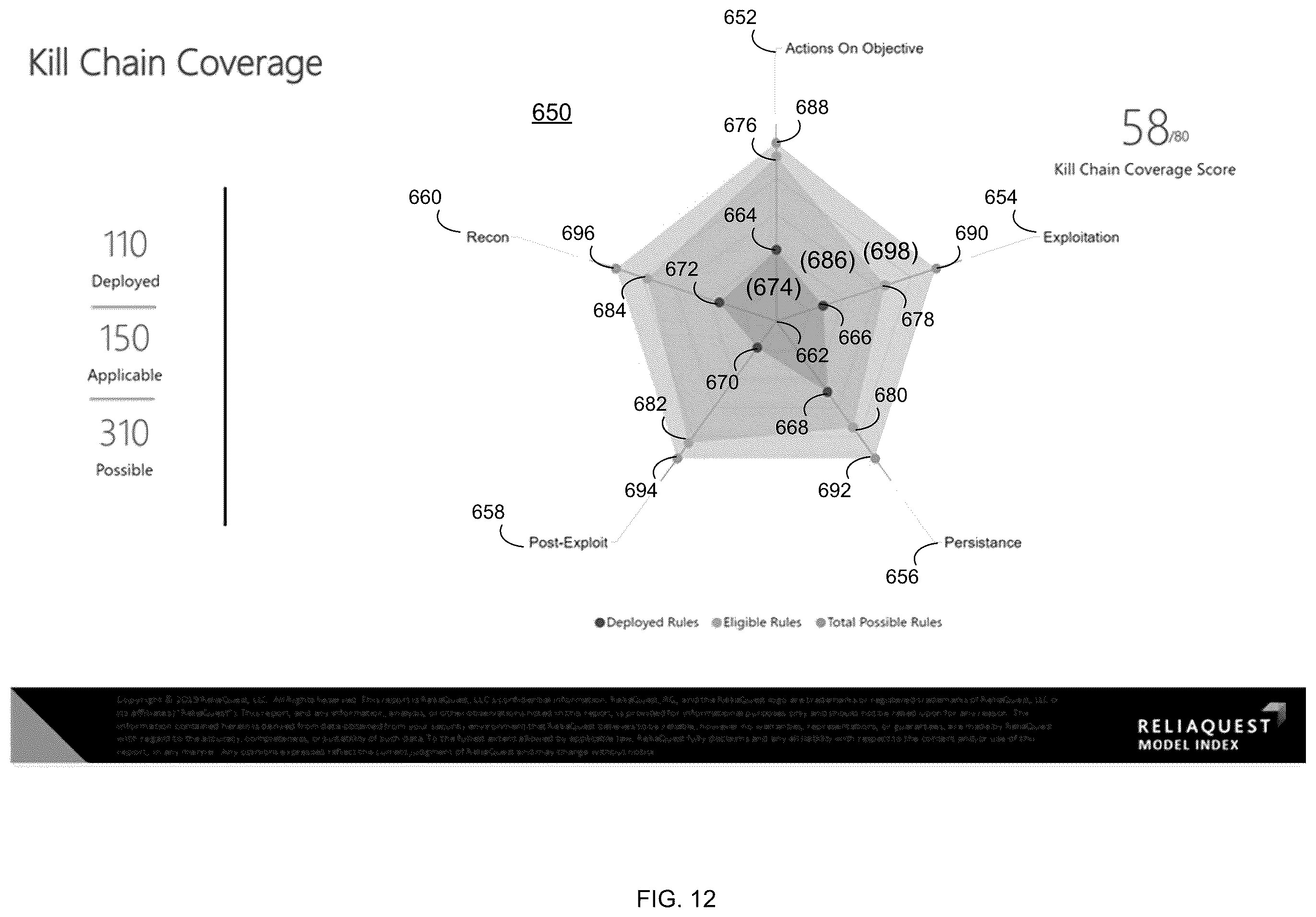 Patent US12348555 Figure 12 – Threat mitigation system and method