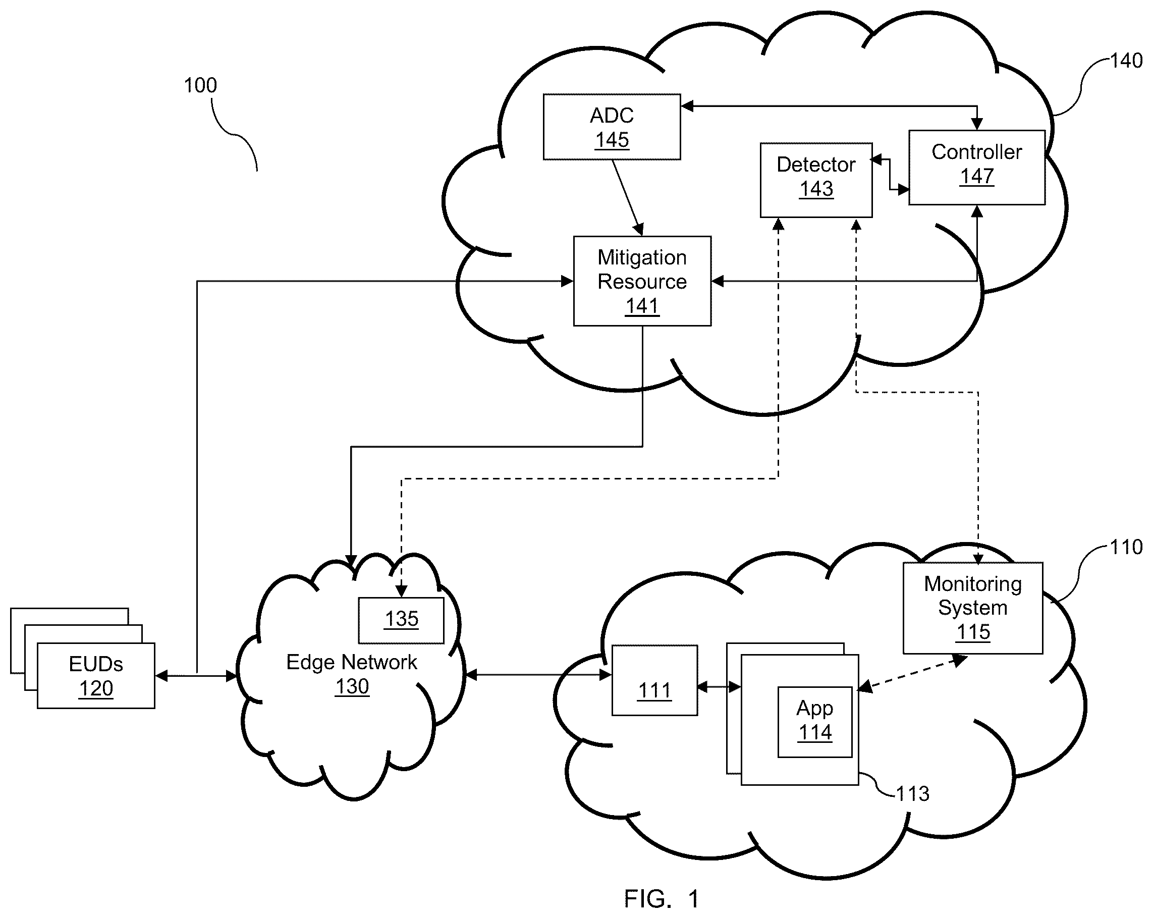 Patent US12348556 — Techniques for protecting against excessive utilization of cloud services — Figure 1