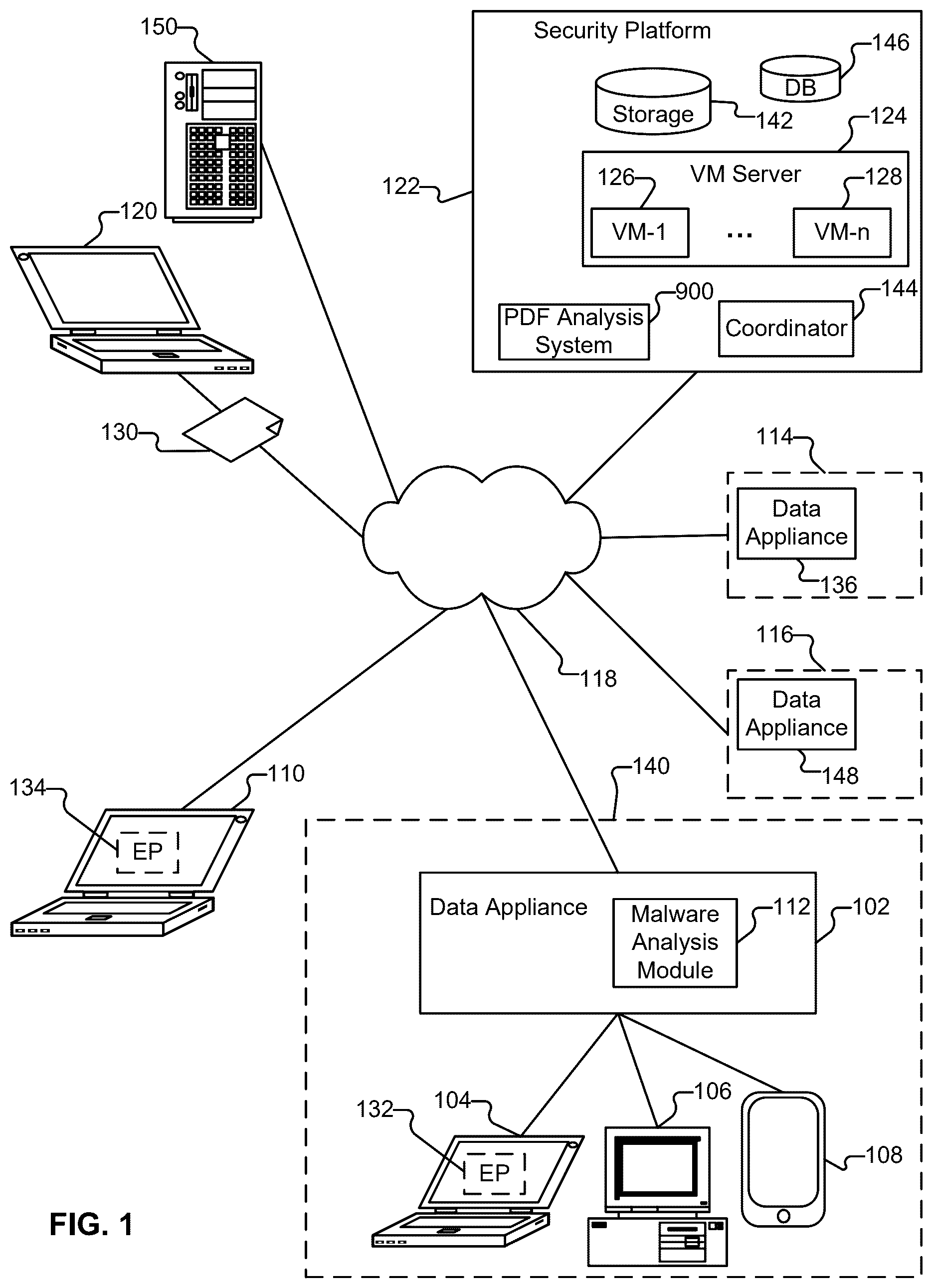 Patent US12348560 — Detecting phishing PDFs with an image-based deep learning approach — Figure 1