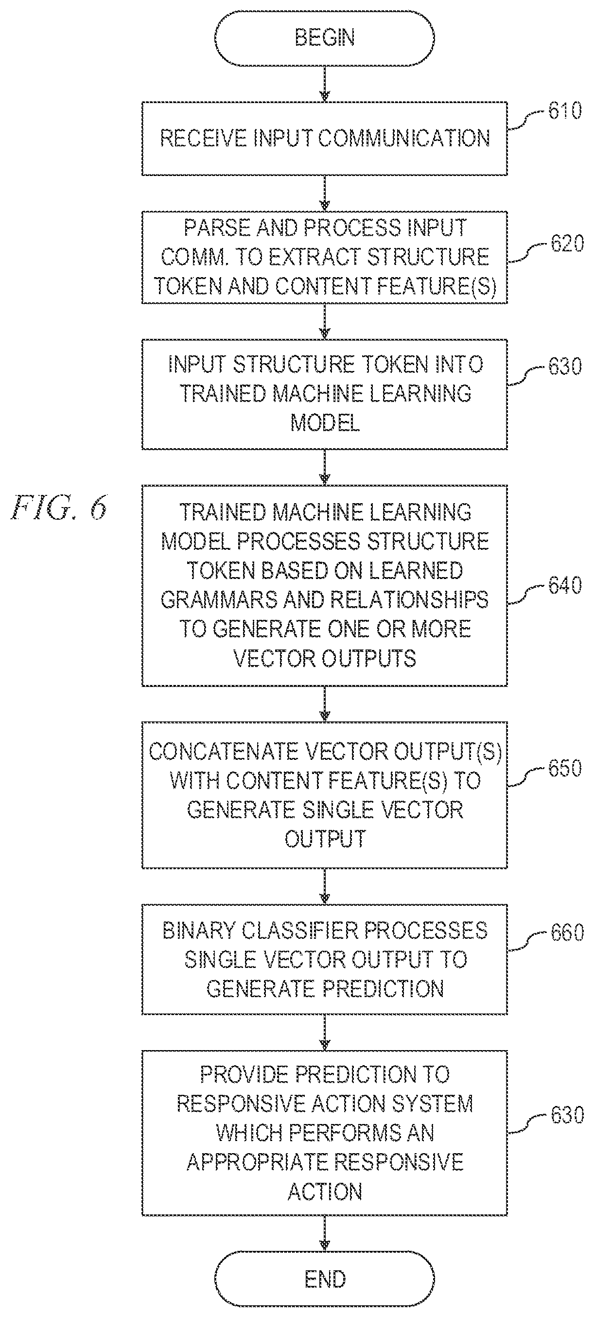 Patent US12348562 Figure 5 – Detection of content generated from phishing attacks