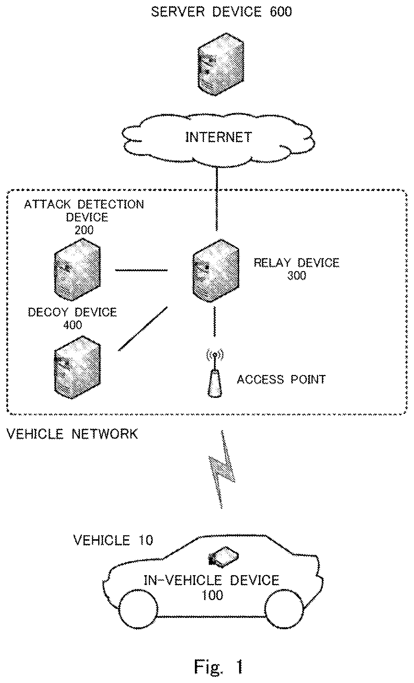 Patent US12348565 — Attack detection system — Figure 1