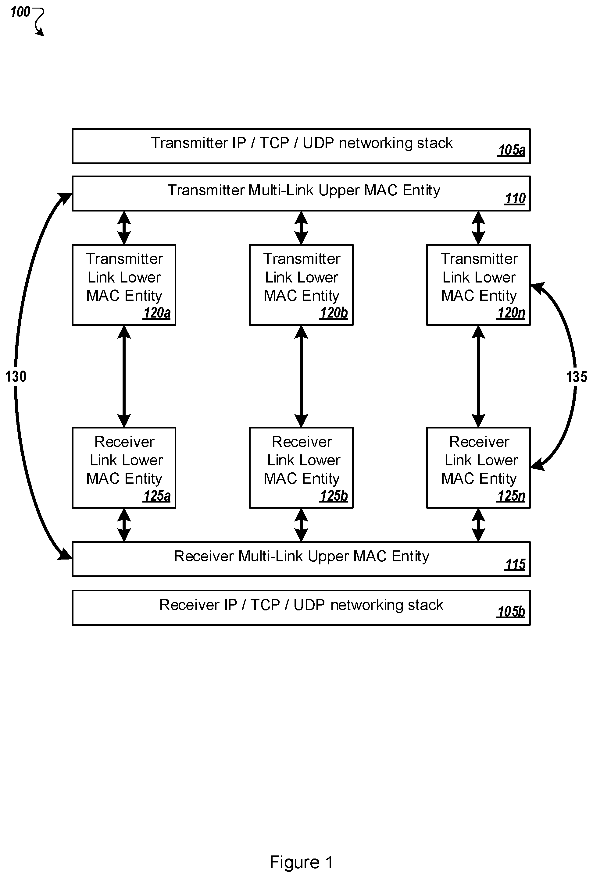 Patent US12348566 Figure 1 – Multi-link wireless communications connections