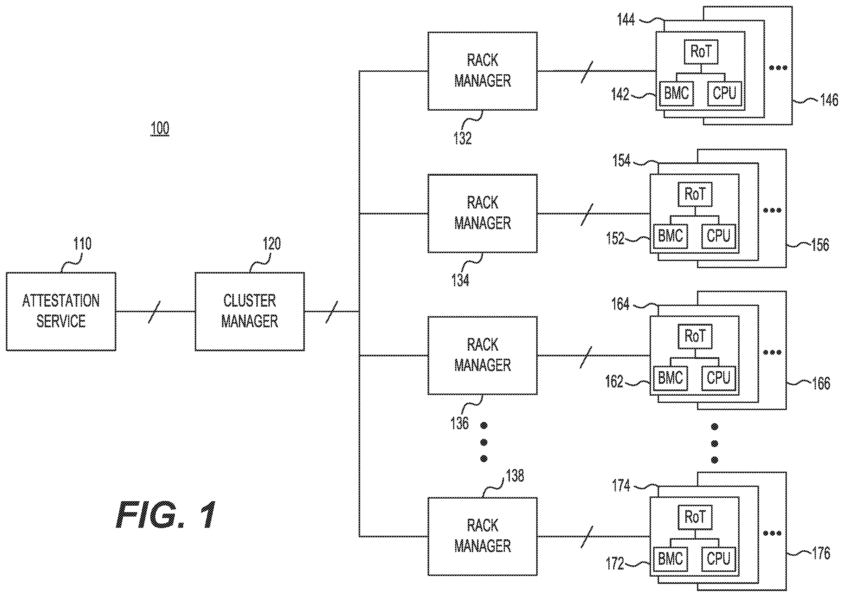 Patent US12348567 — Attestation service for enforcing payload security policies in a data center — Figure 1
